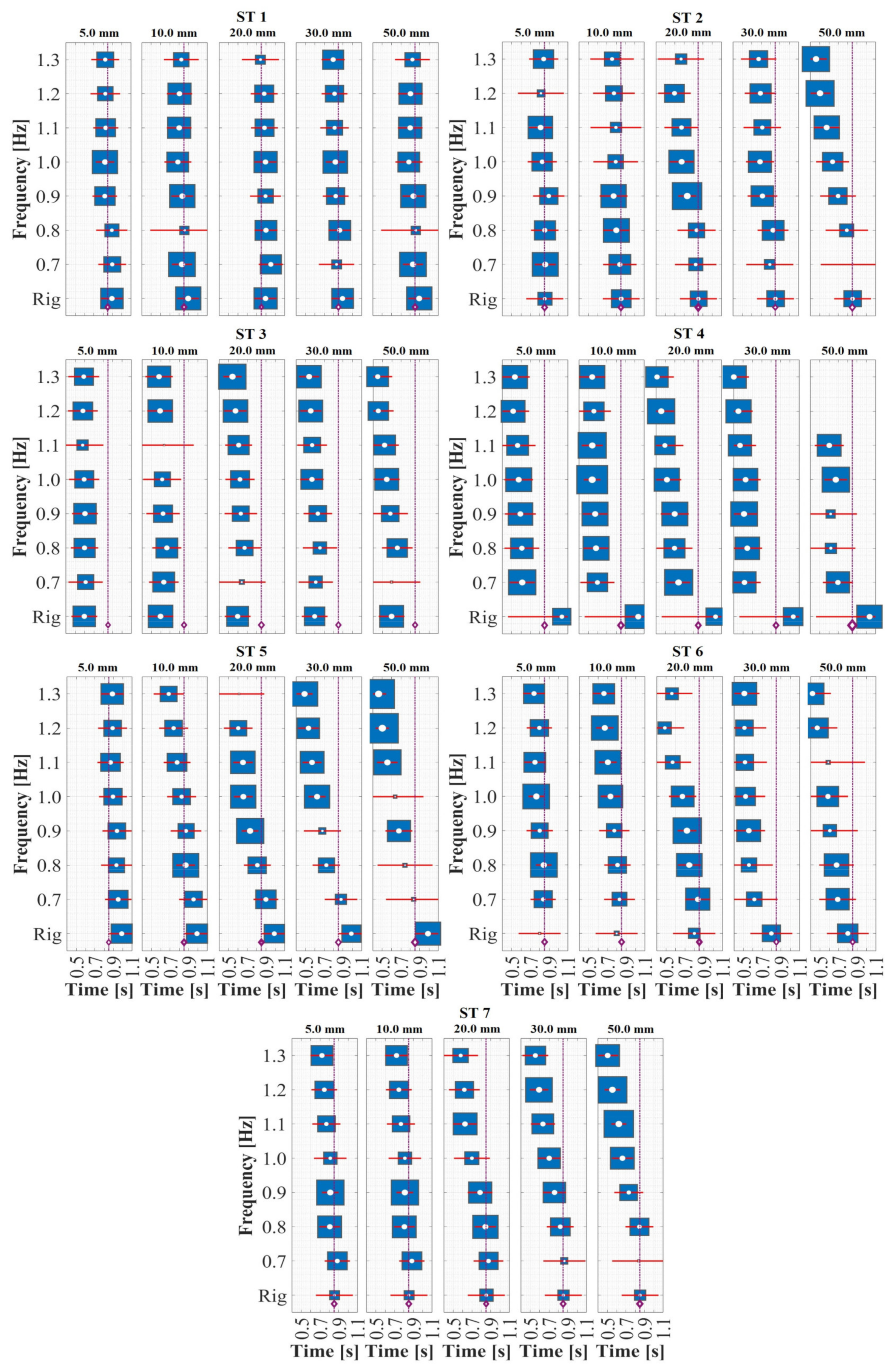 Sensors 24 02517 g007