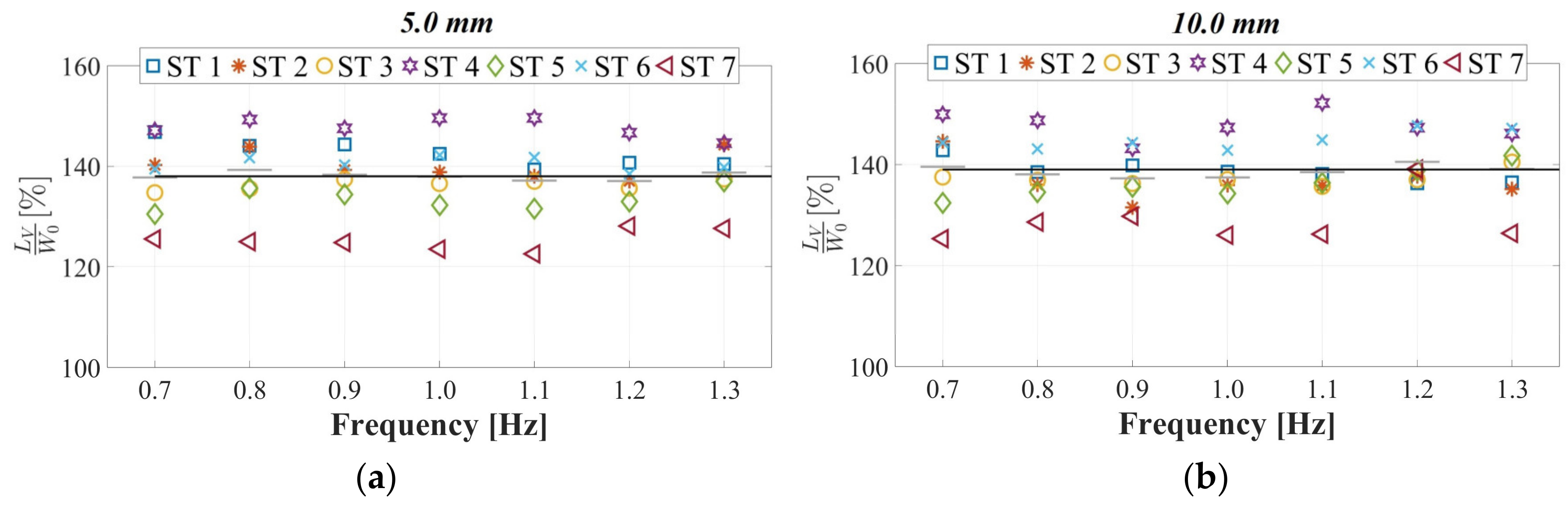 Sensors 24 02517 g011a