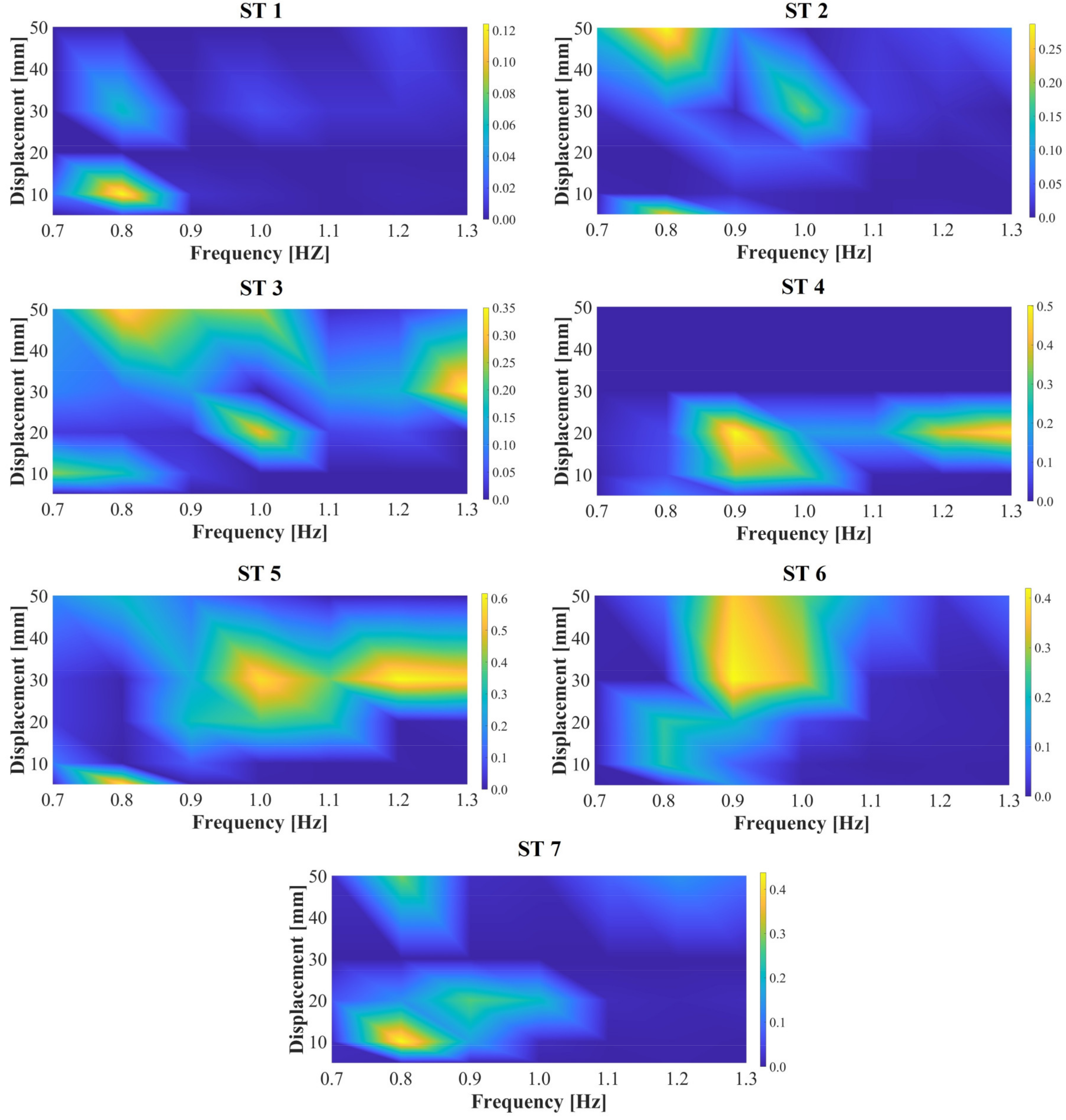 Sensors 24 02517 g012