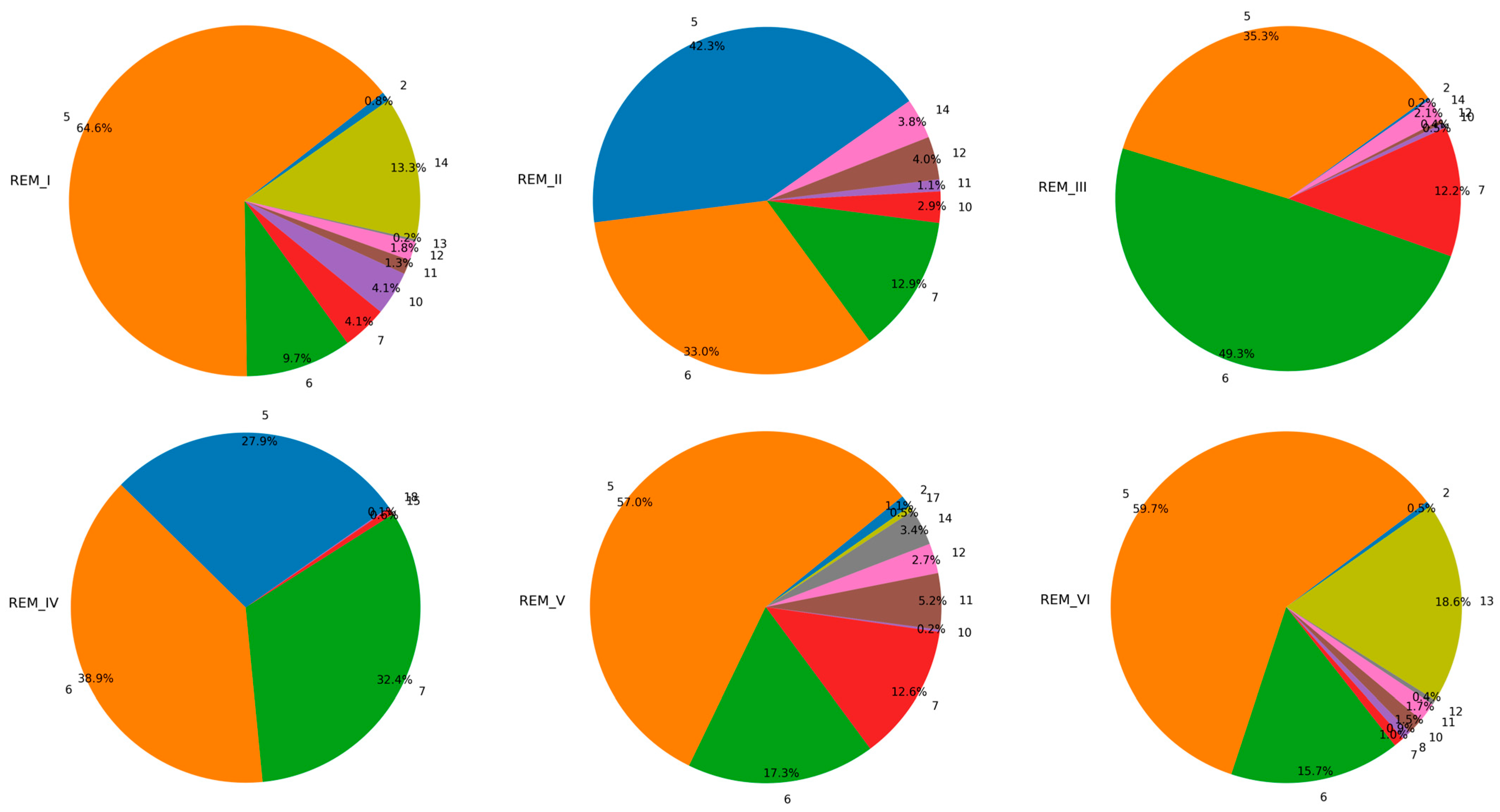Sensors 24 02523 g005