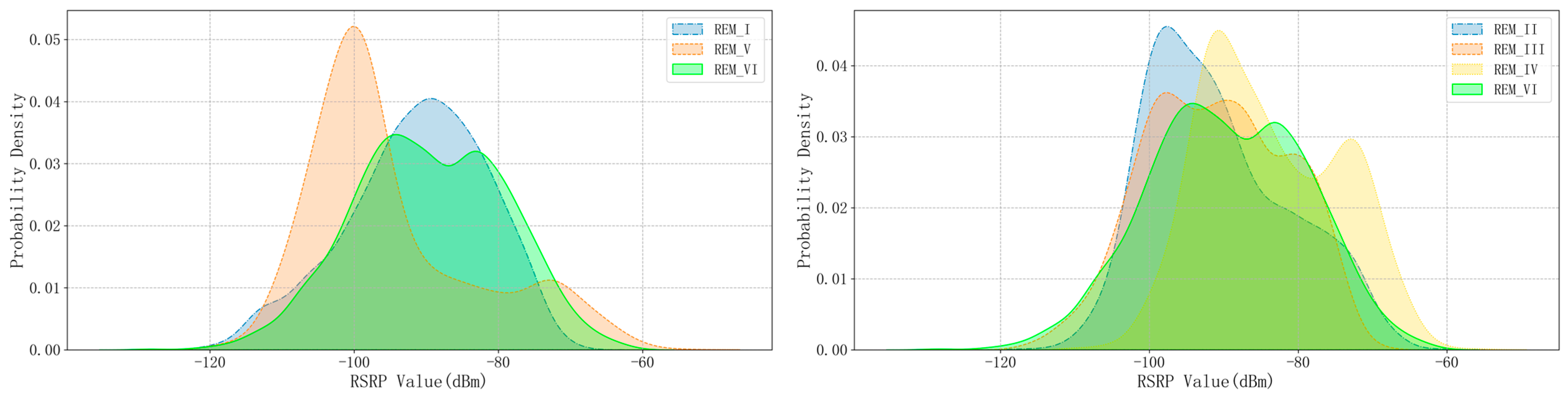 Sensors 24 02523 g006