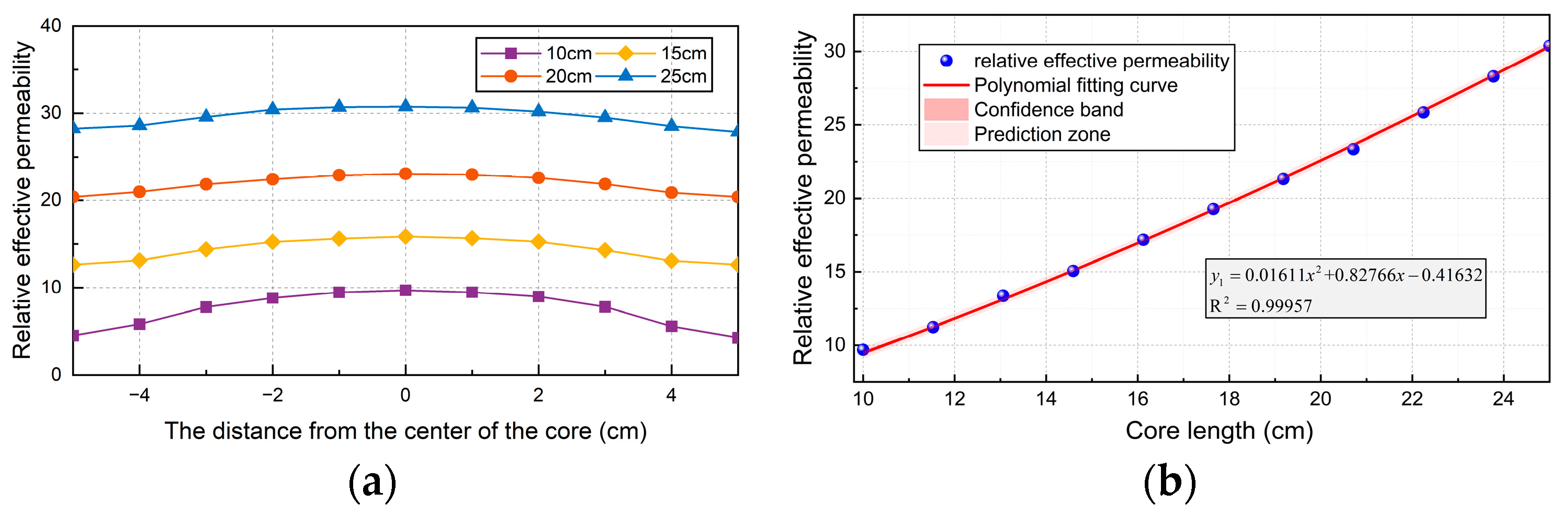 Sensors 24 02528 g005