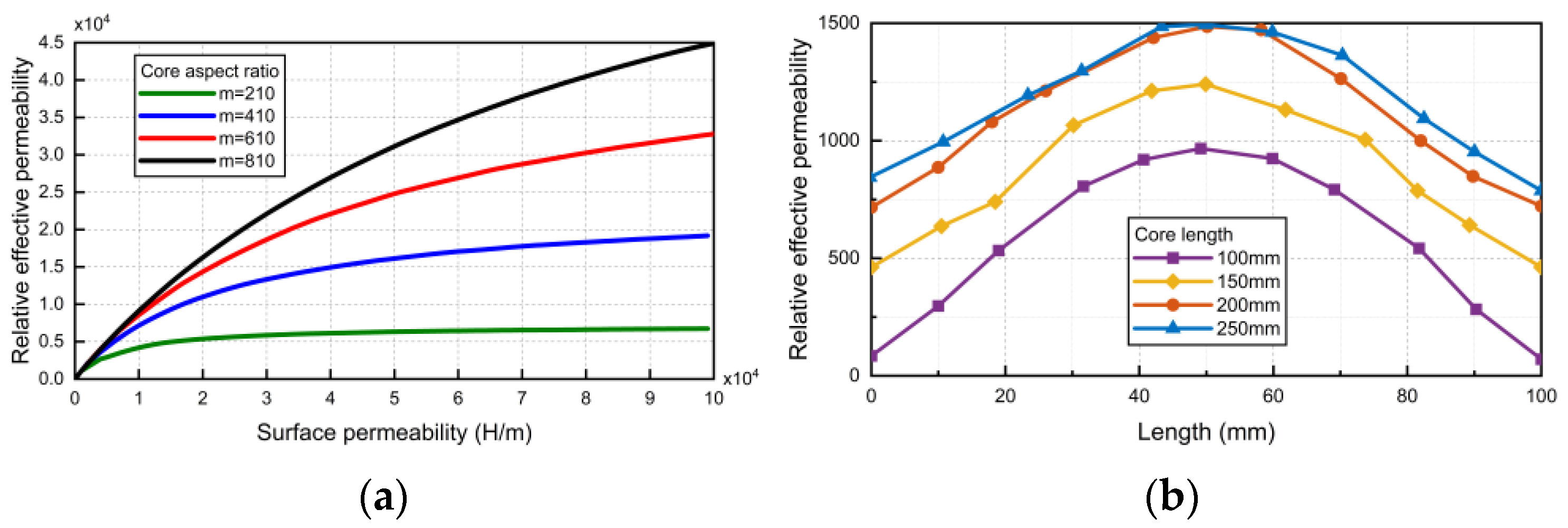 Sensors 24 02528 g006