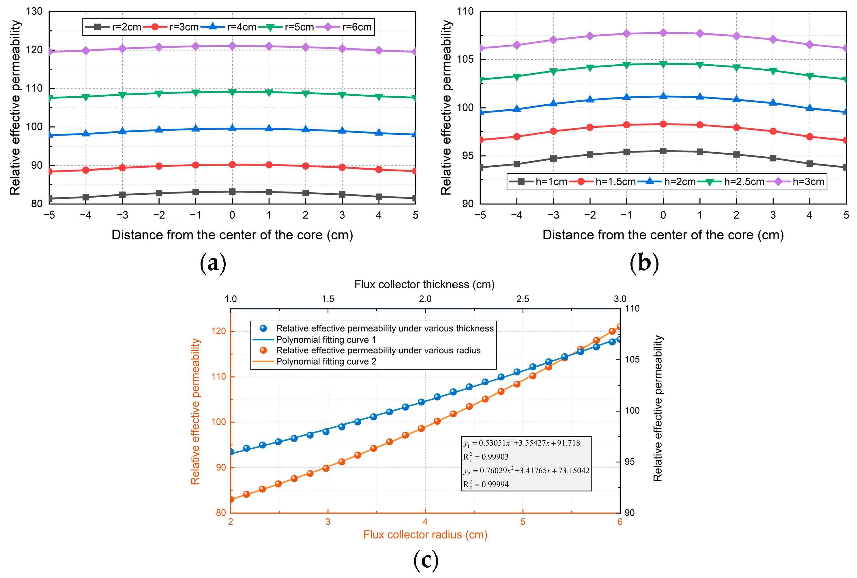 Sensors 24 02528 g009