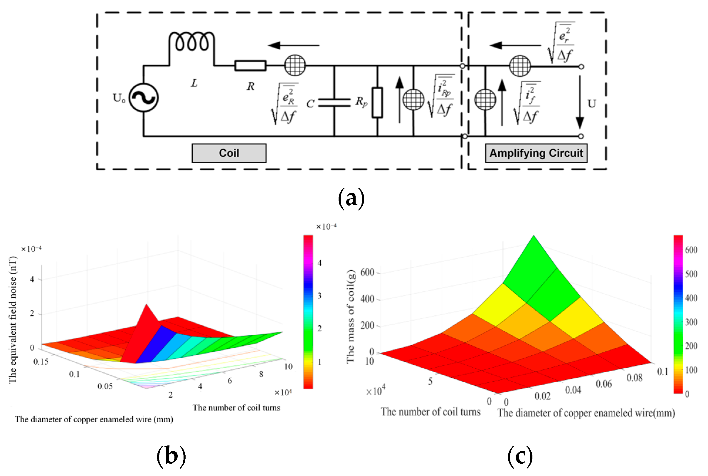 Sensors 24 02528 g011