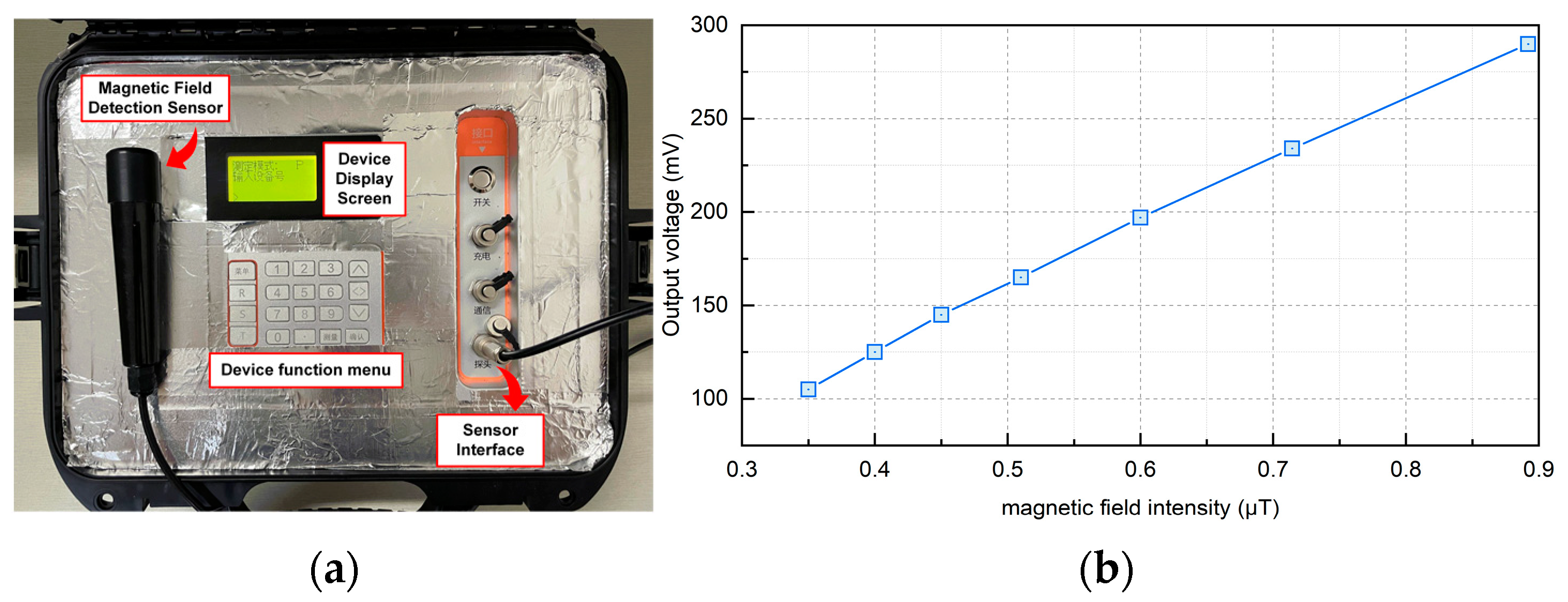 Sensors 24 02528 g018