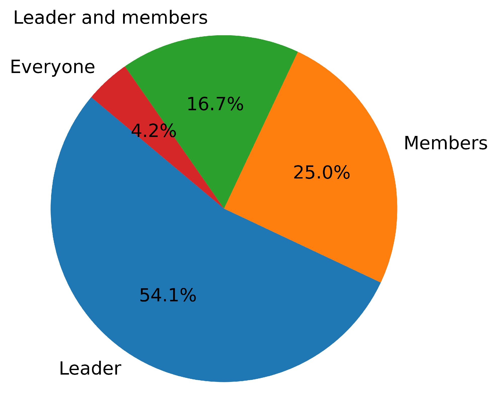 Sensors 24 02534 g006