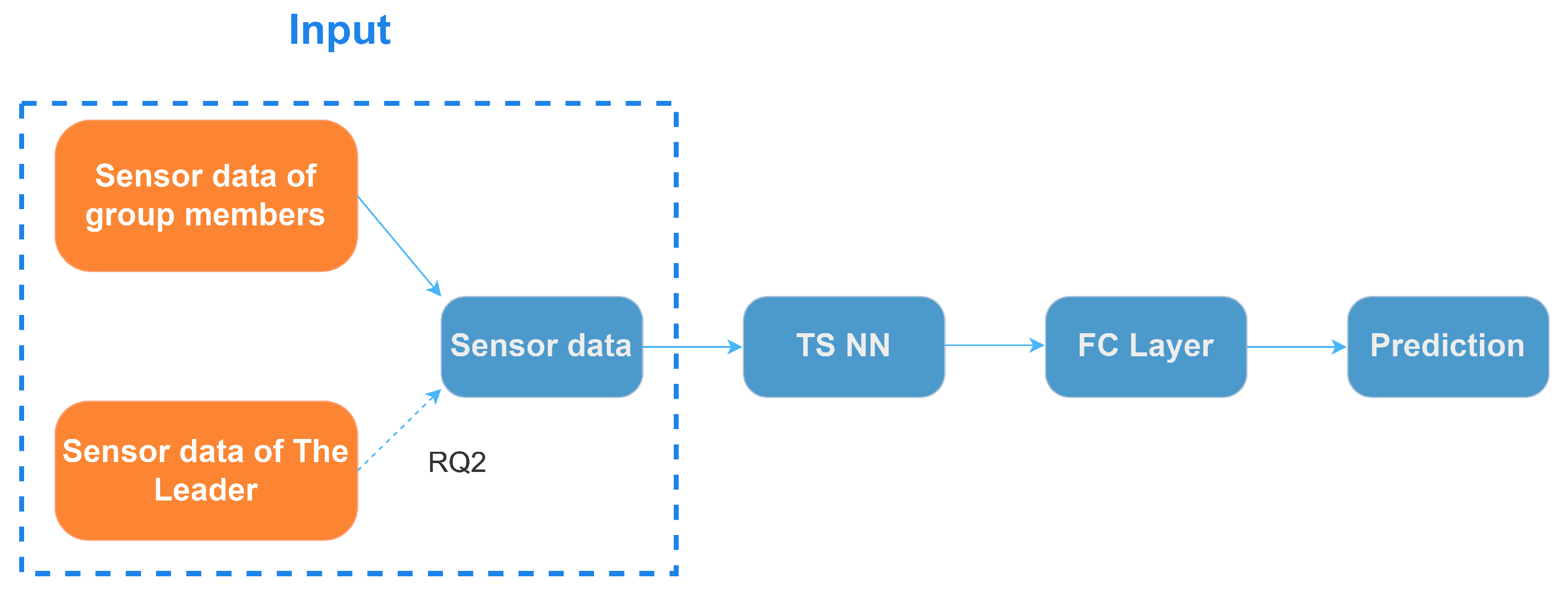 Sensors 24 02534 g007