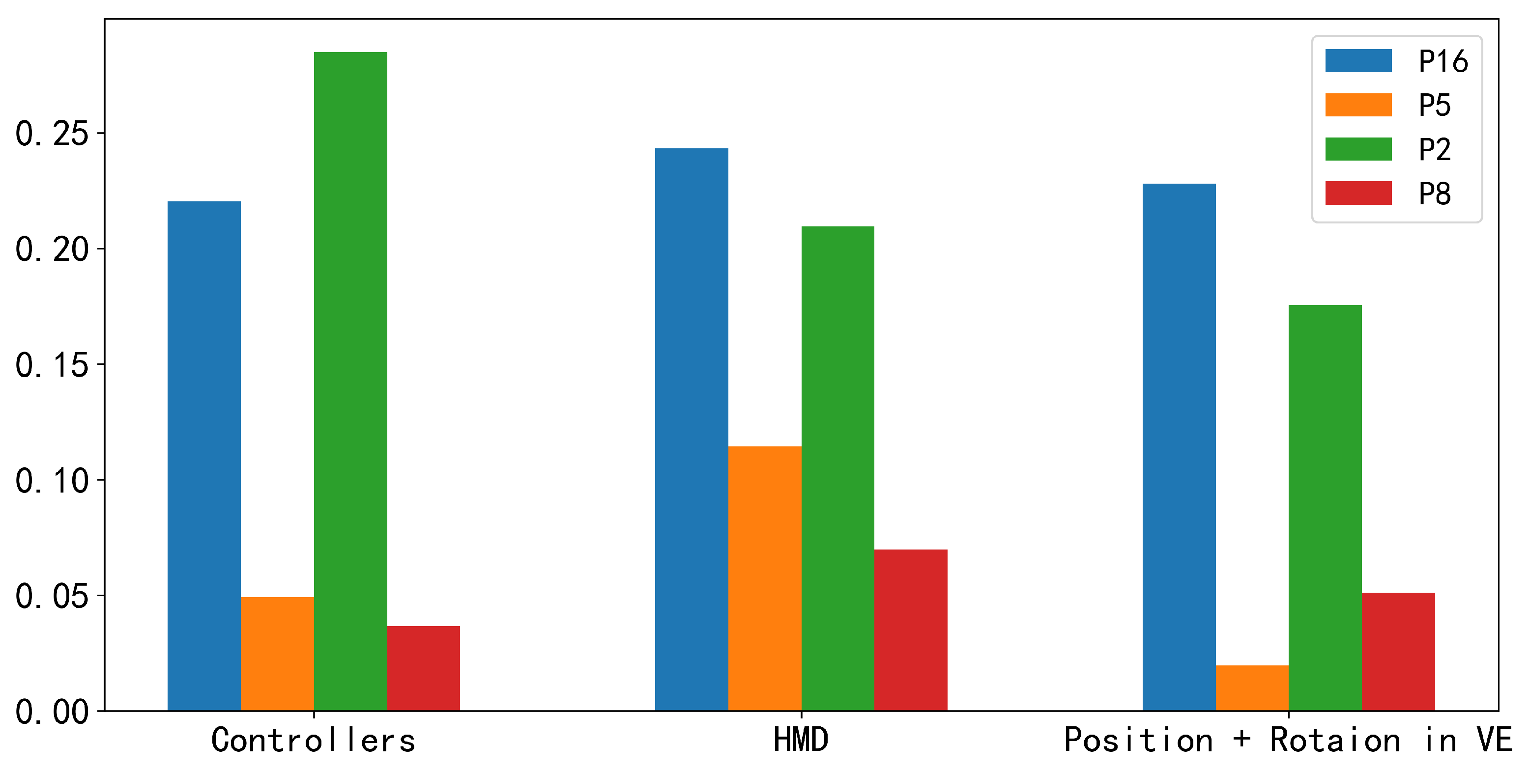 Sensors 24 02534 g008