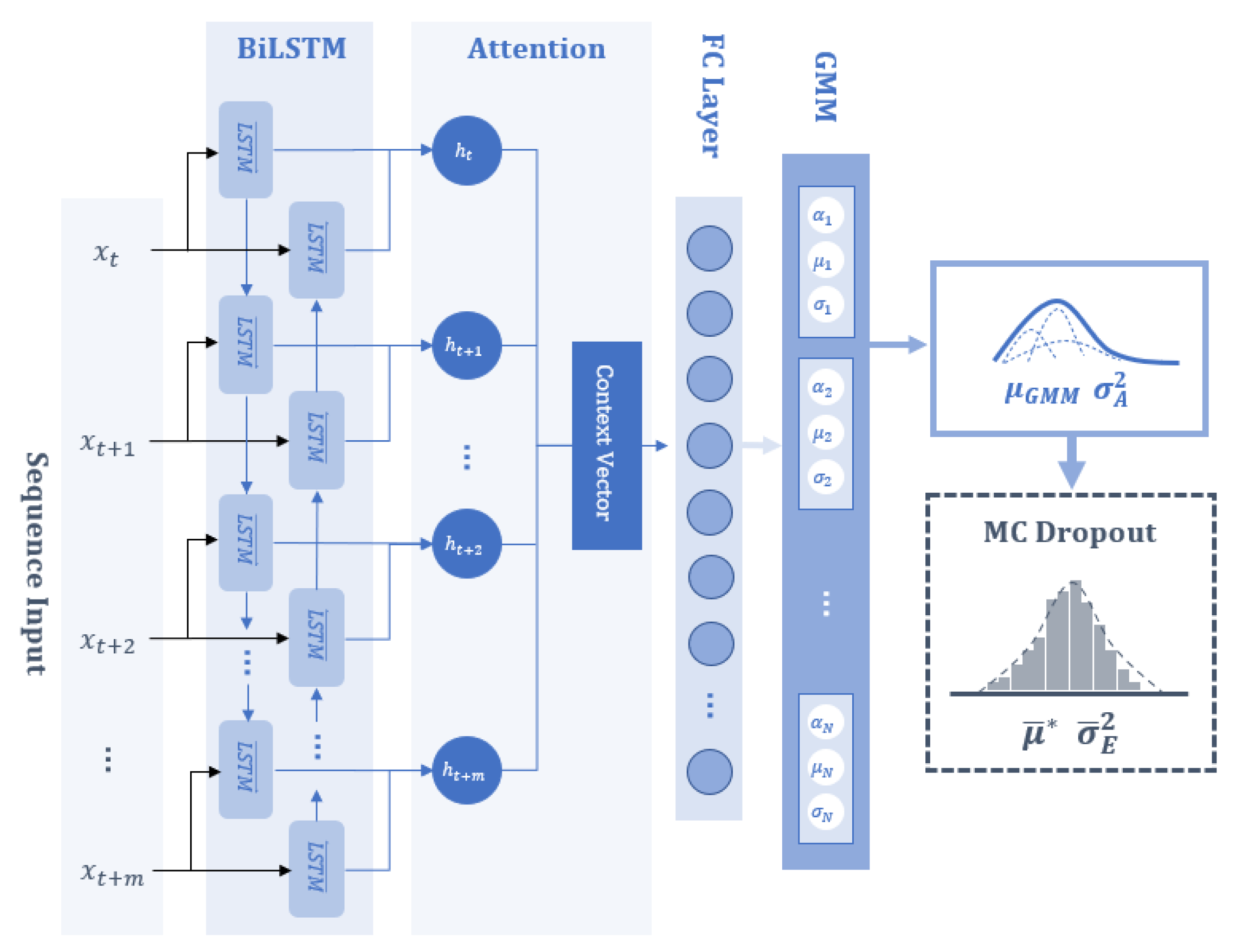 Sensors 24 02537 g002