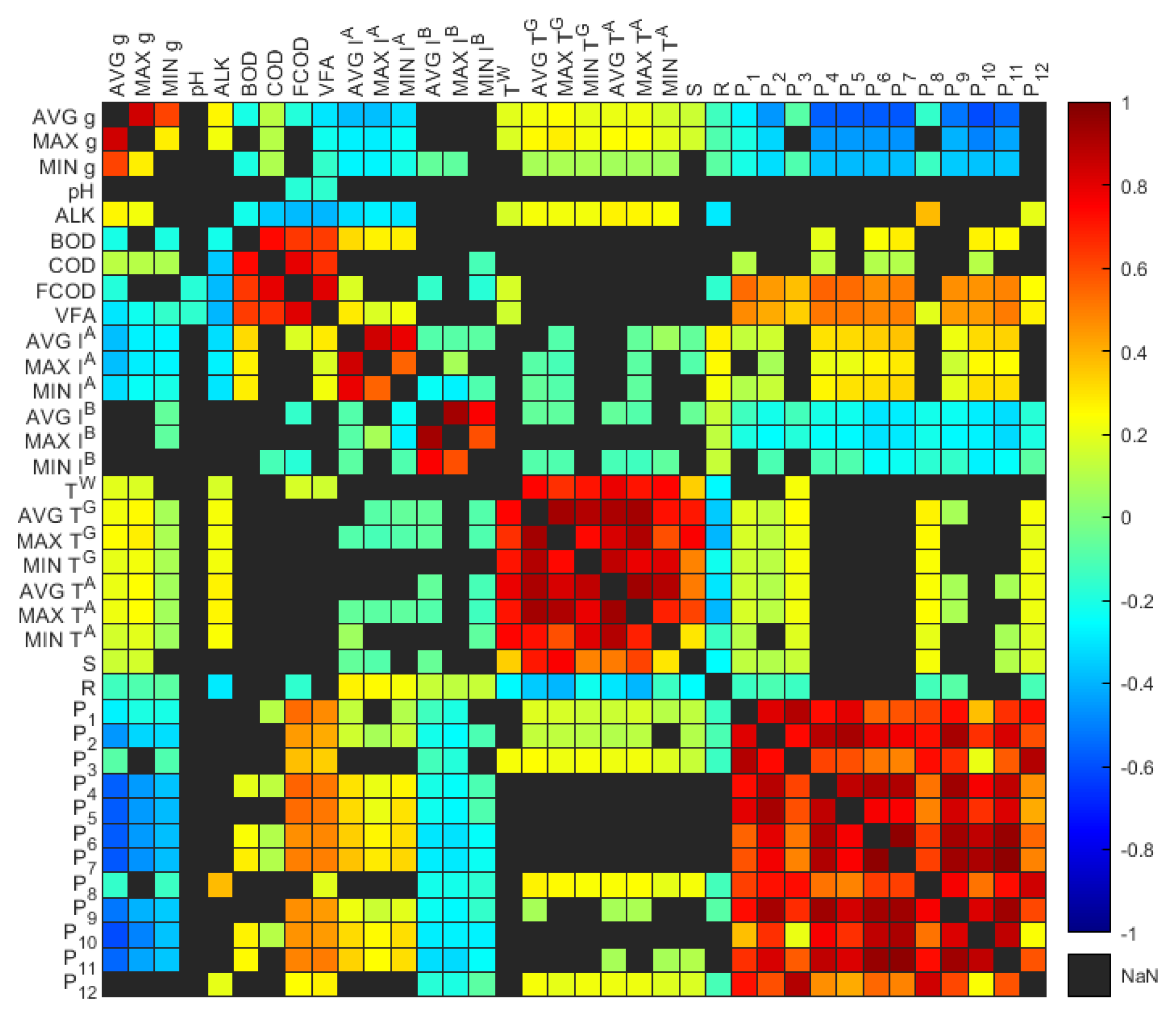 Sensors 24 02537 g004