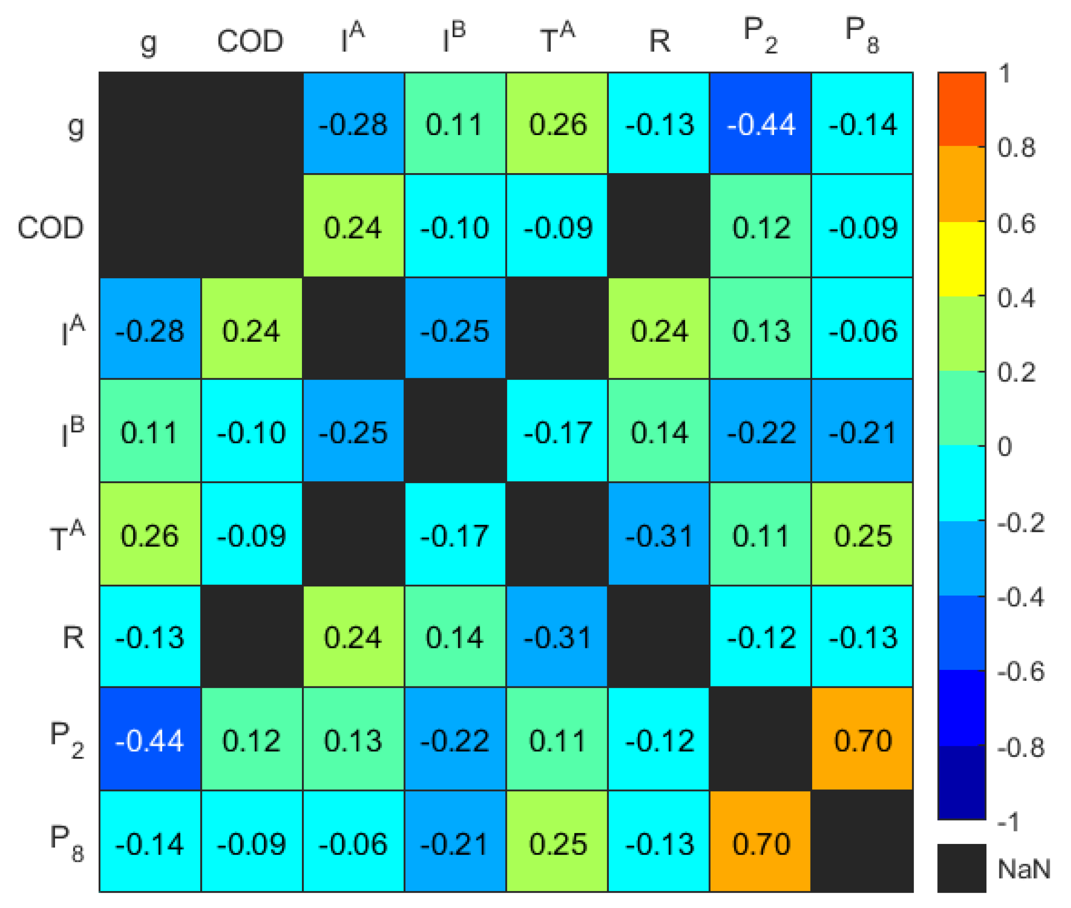 Sensors 24 02537 g005