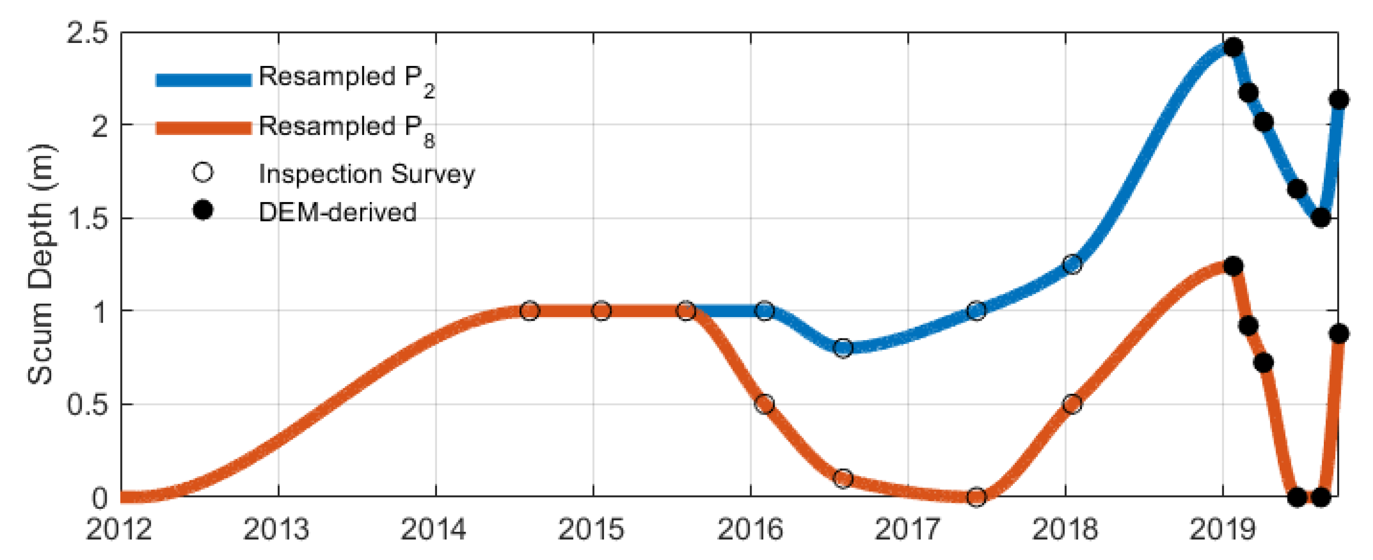 Sensors 24 02537 g007