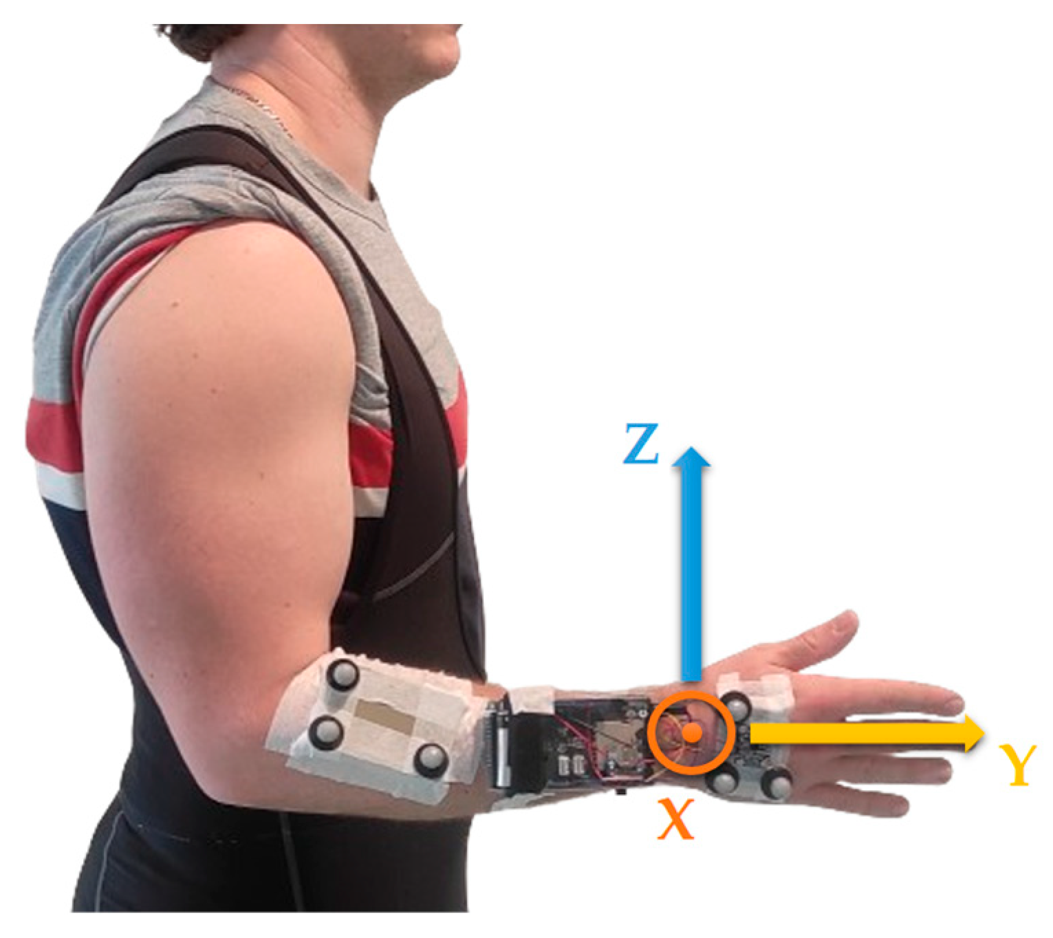 Sensors 24 02543 g002