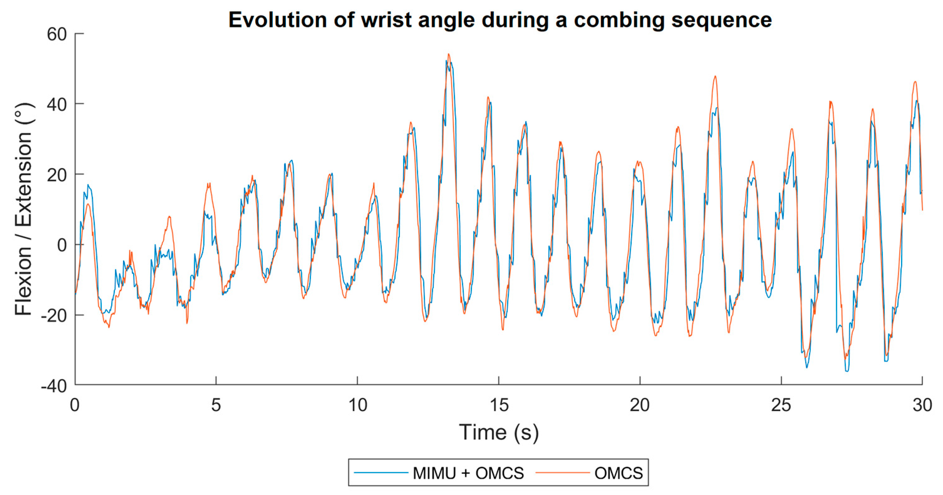 Sensors 24 02543 g003