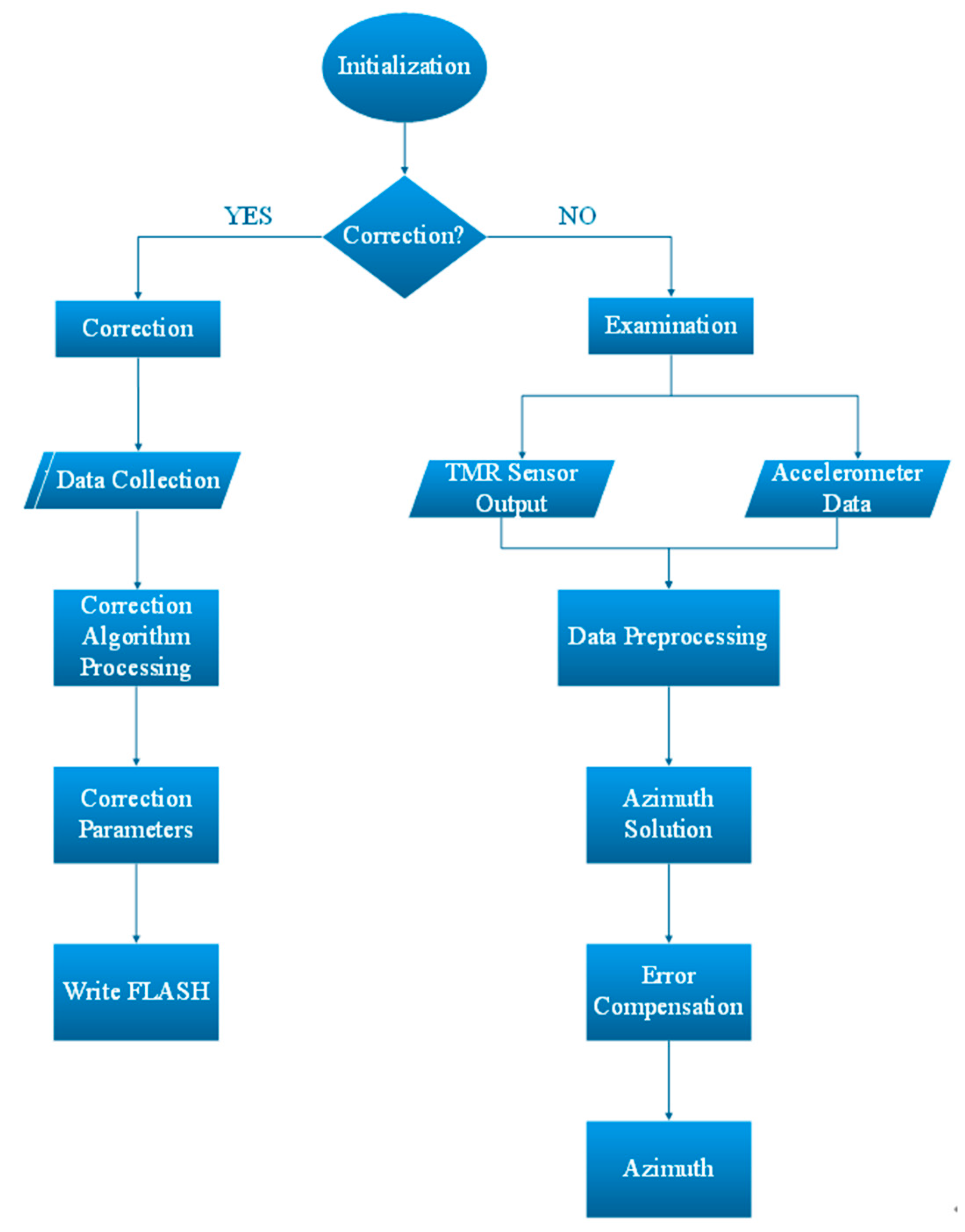 Sensors 24 02547 g008