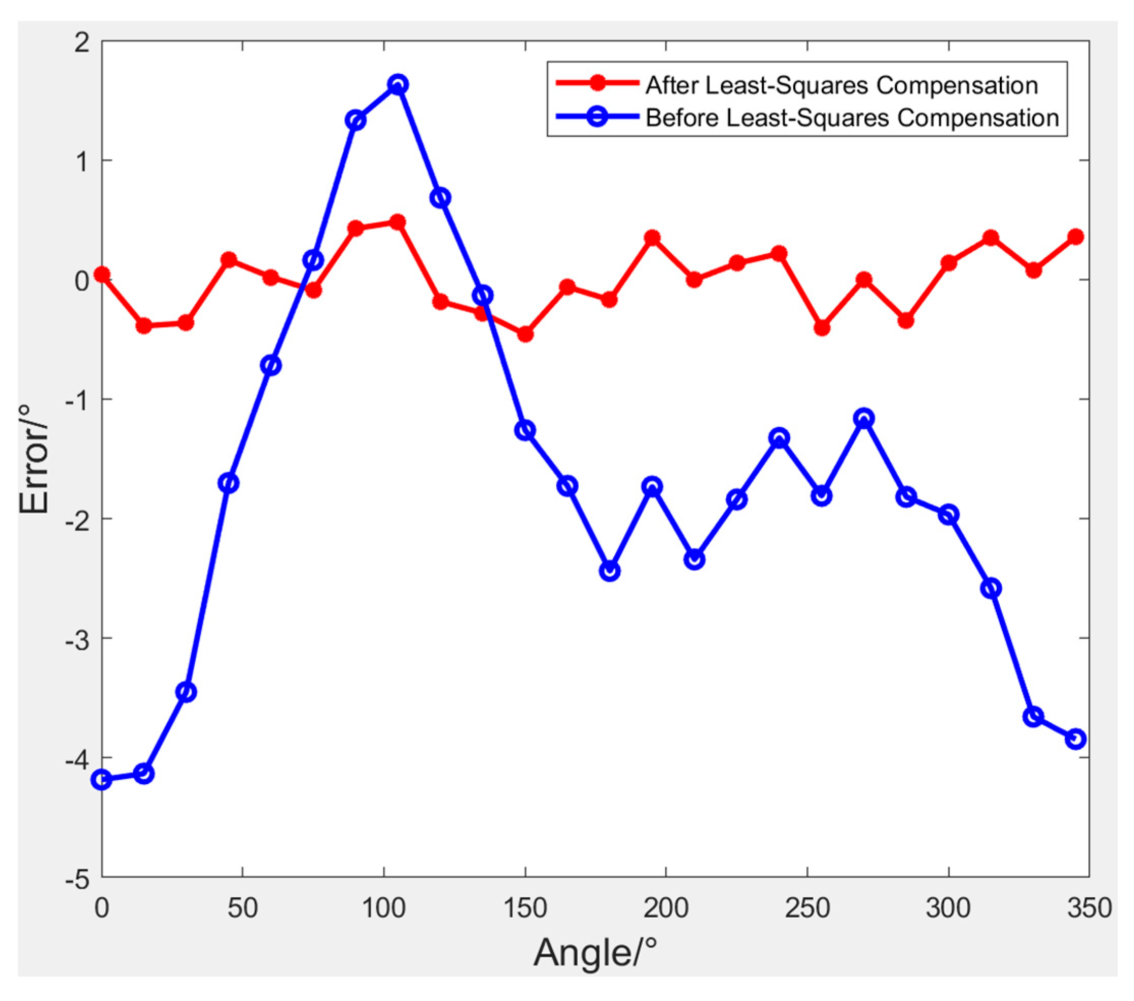 Sensors 24 02547 g015