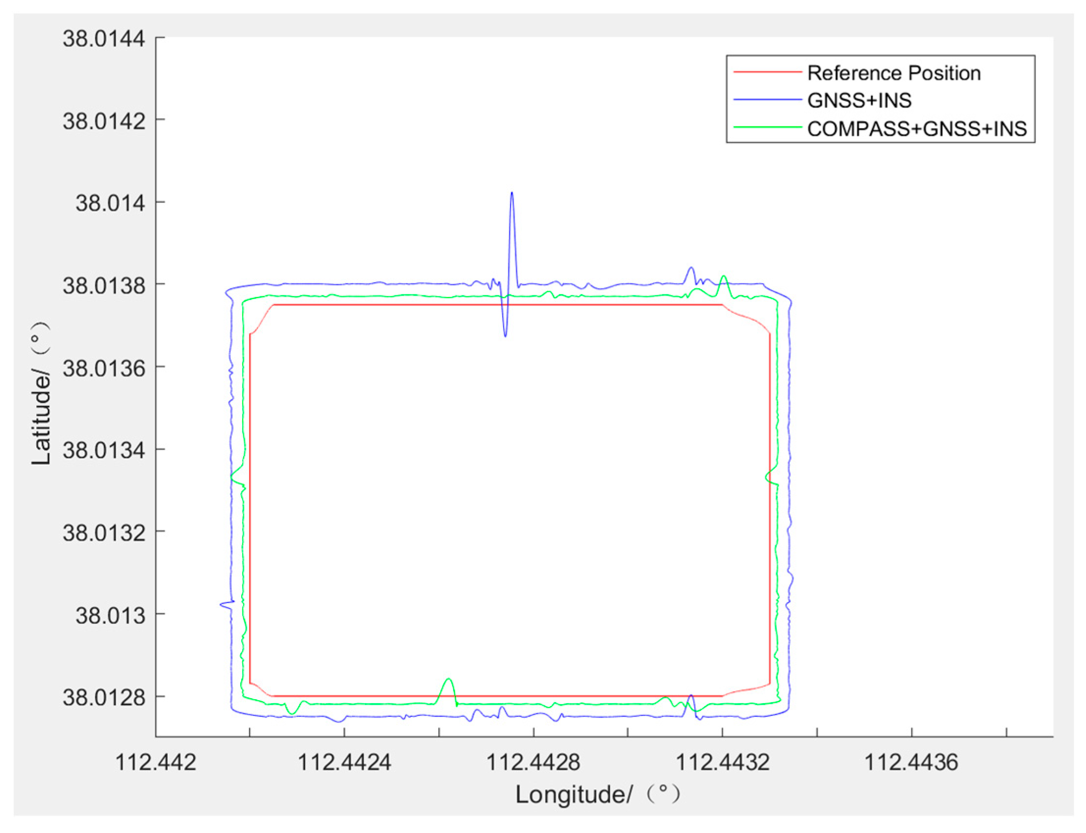 Sensors 24 02547 g016