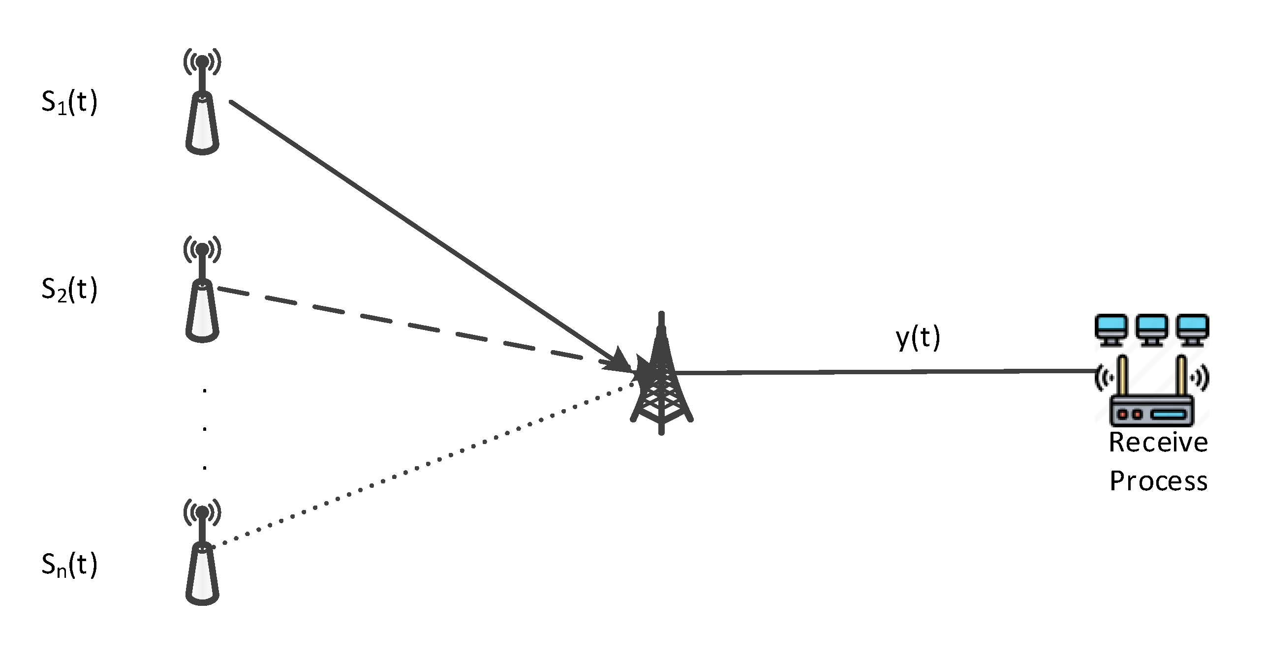 Sensors | Free Full-Text | Time-Frequency Aliased Signal Identification ...