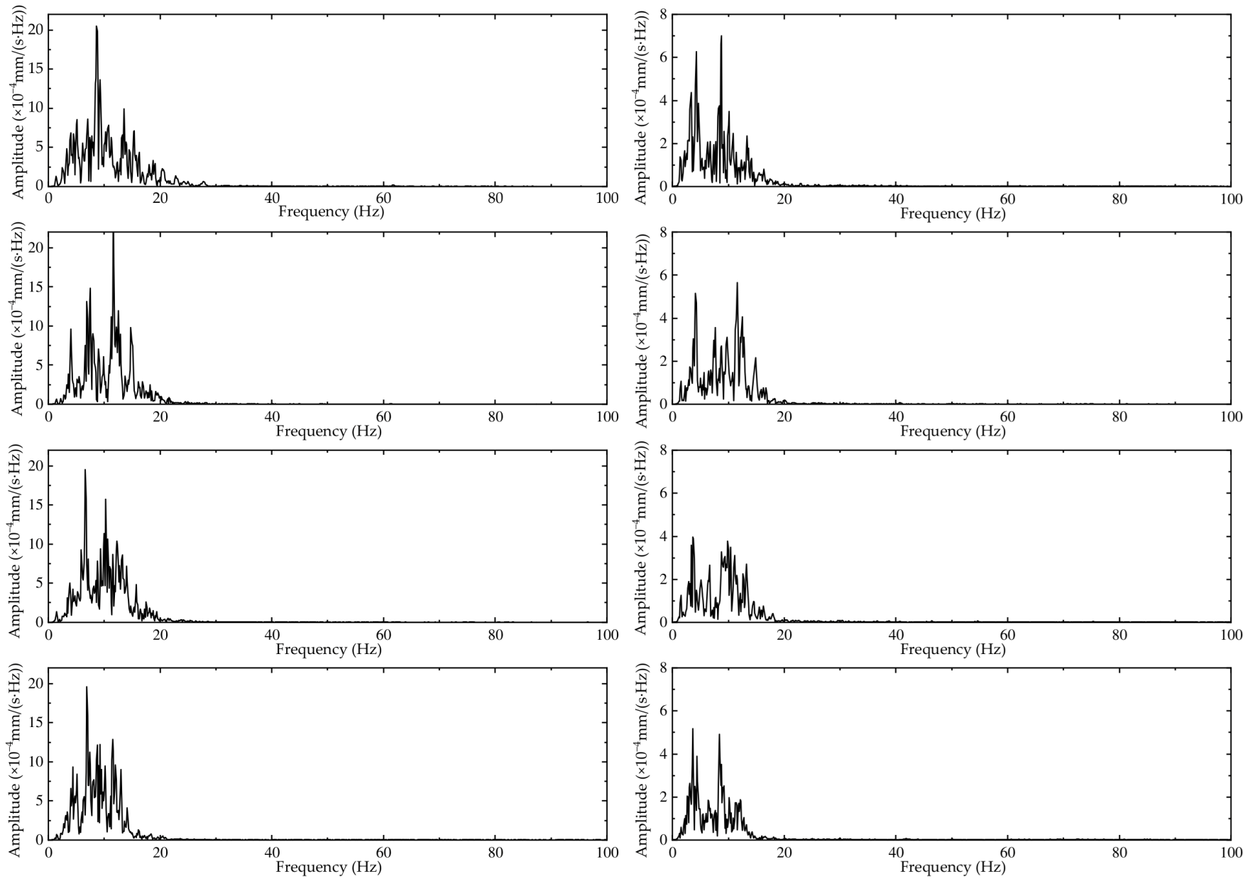 Sensors 24 02564 g008