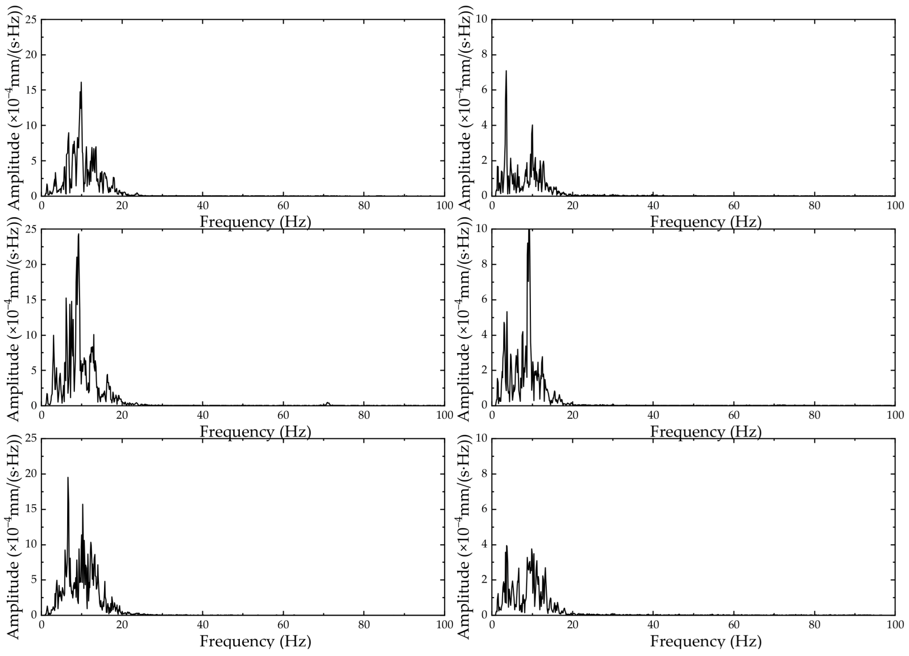 Sensors 24 02564 g009