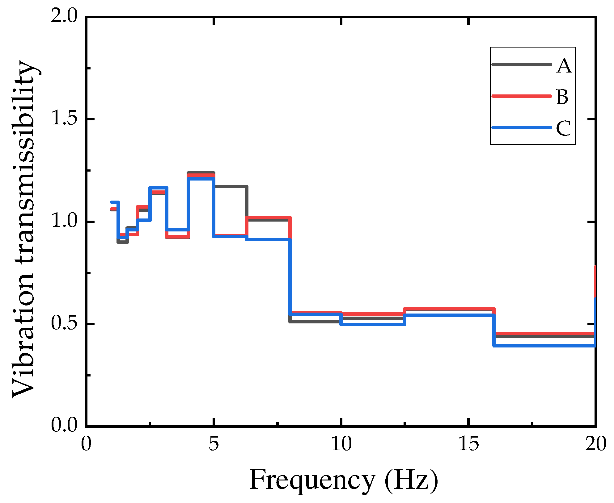 Sensors 24 02564 g011