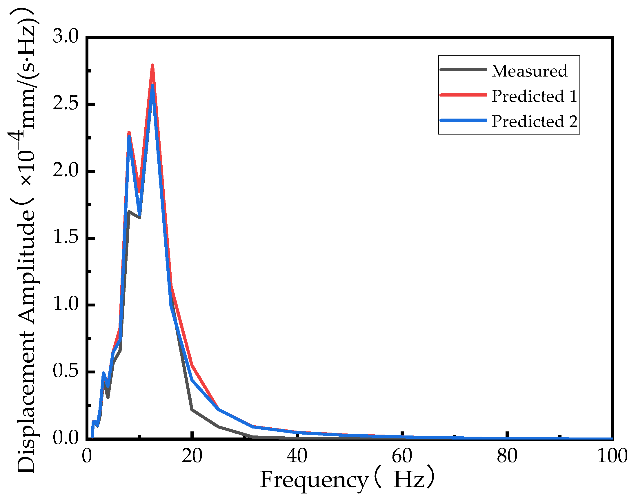 Sensors 24 02564 g014