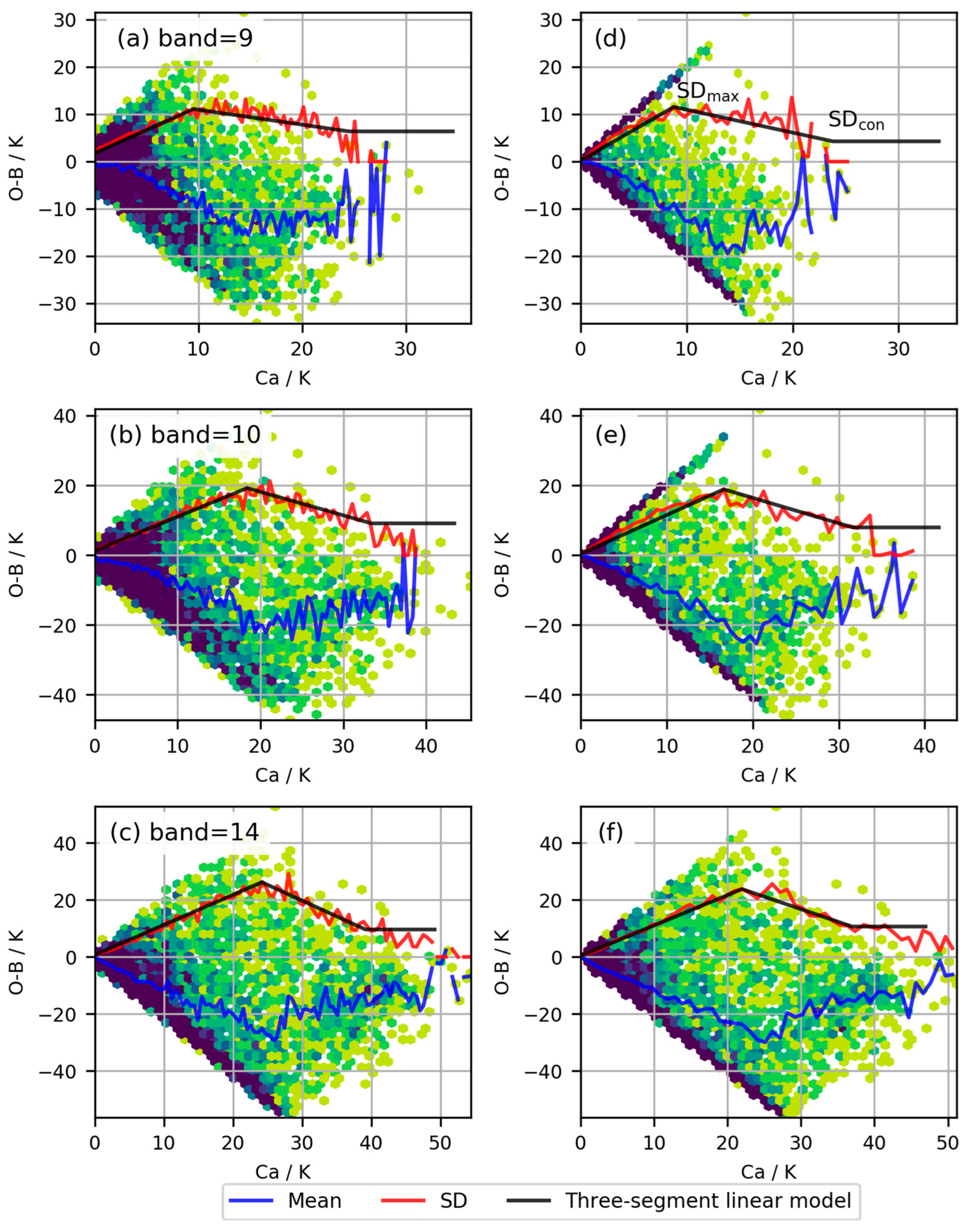 Sensors 24 02572 g004