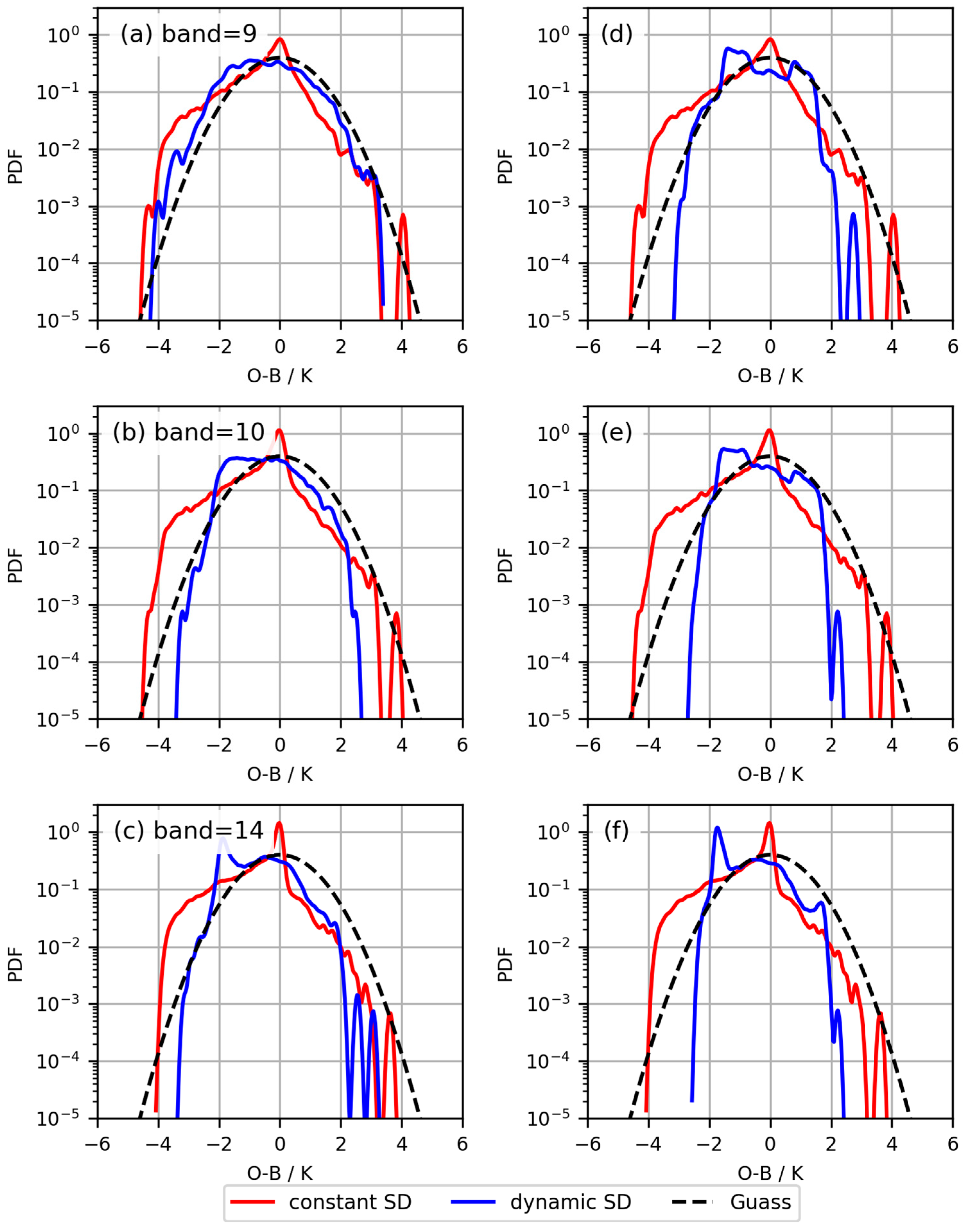 Sensors 24 02572 g005