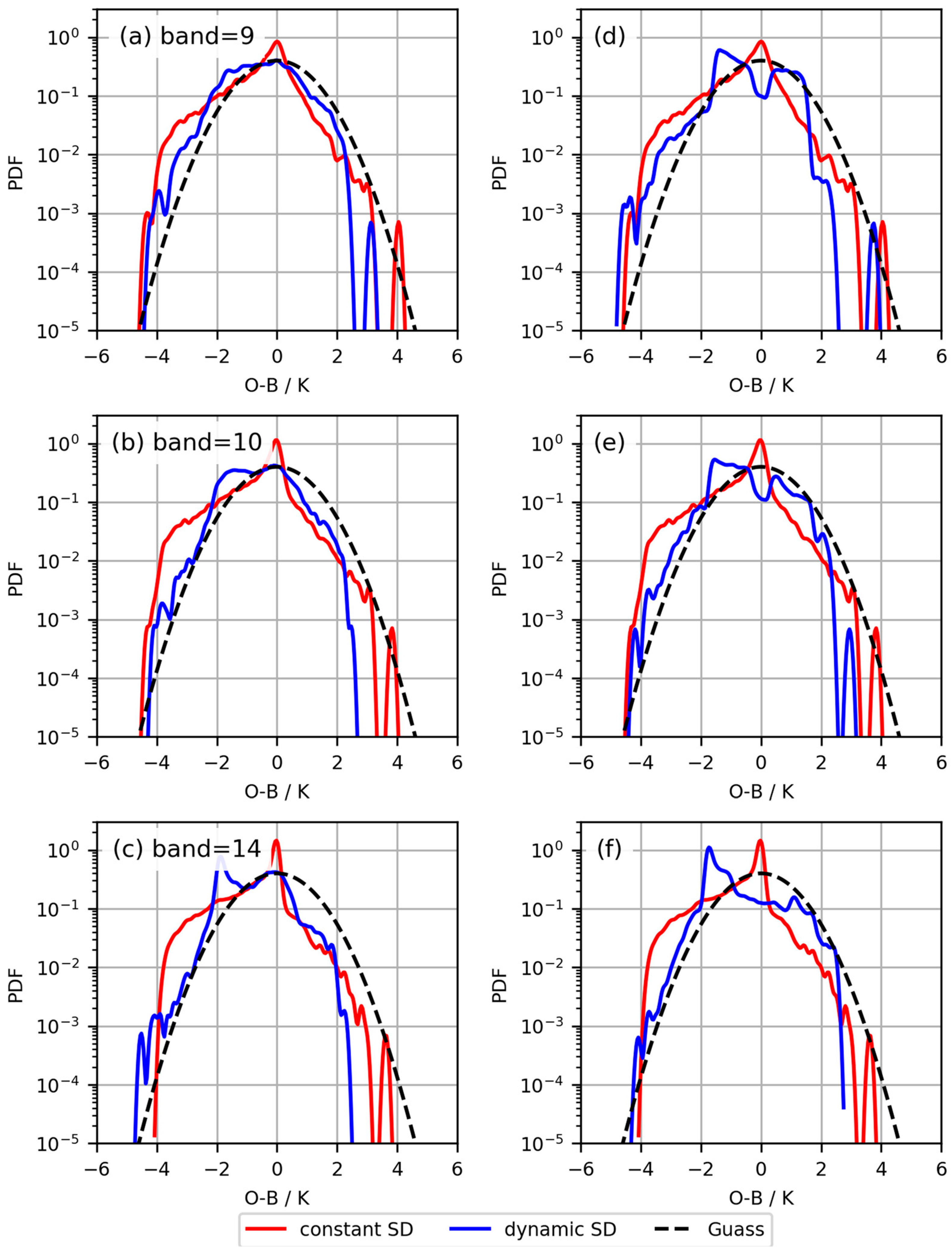 Sensors 24 02572 g006