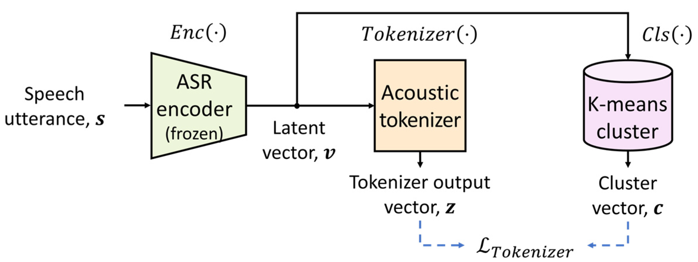Sensors 24 02573 g002
