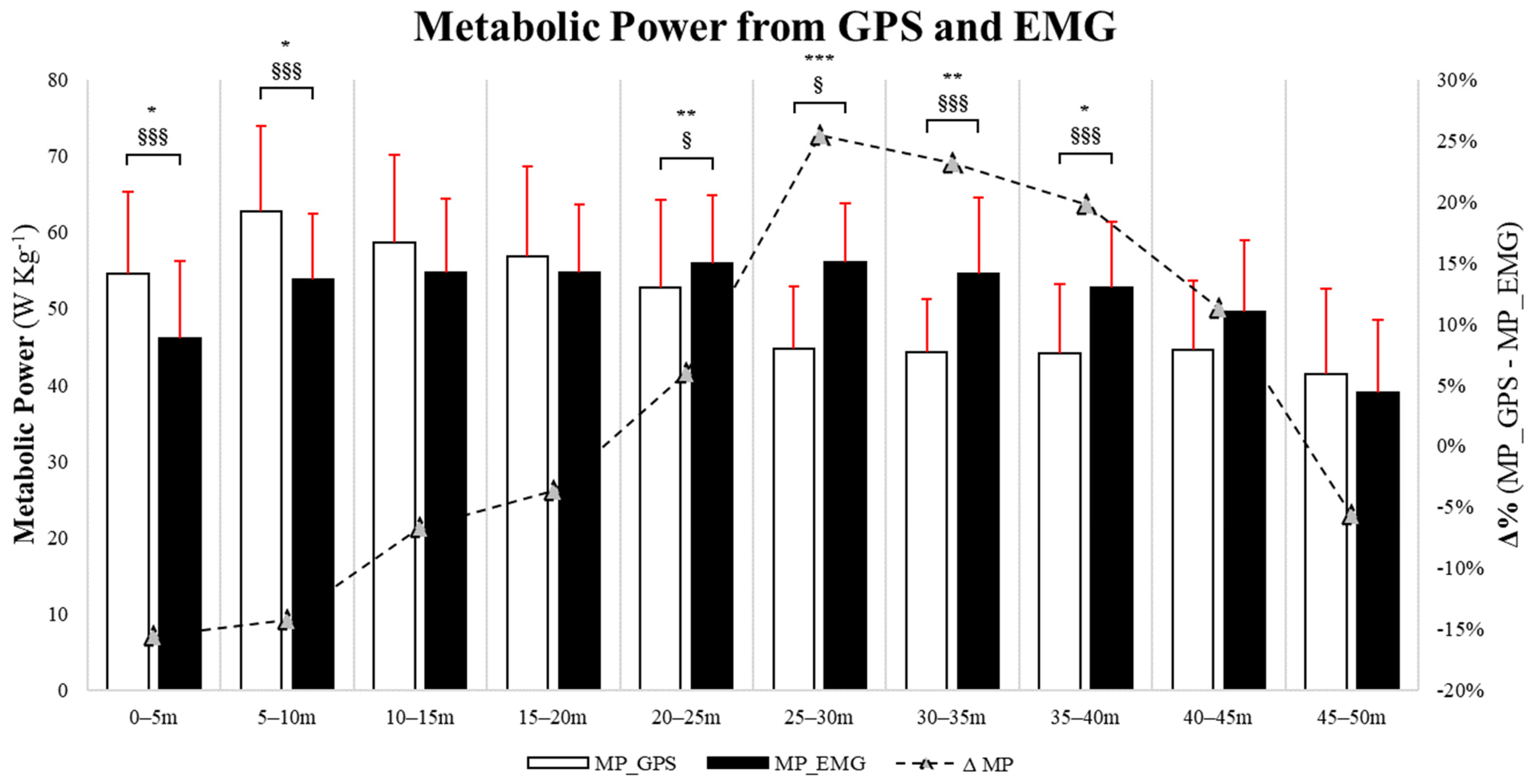 Sensors 24 02577 g005