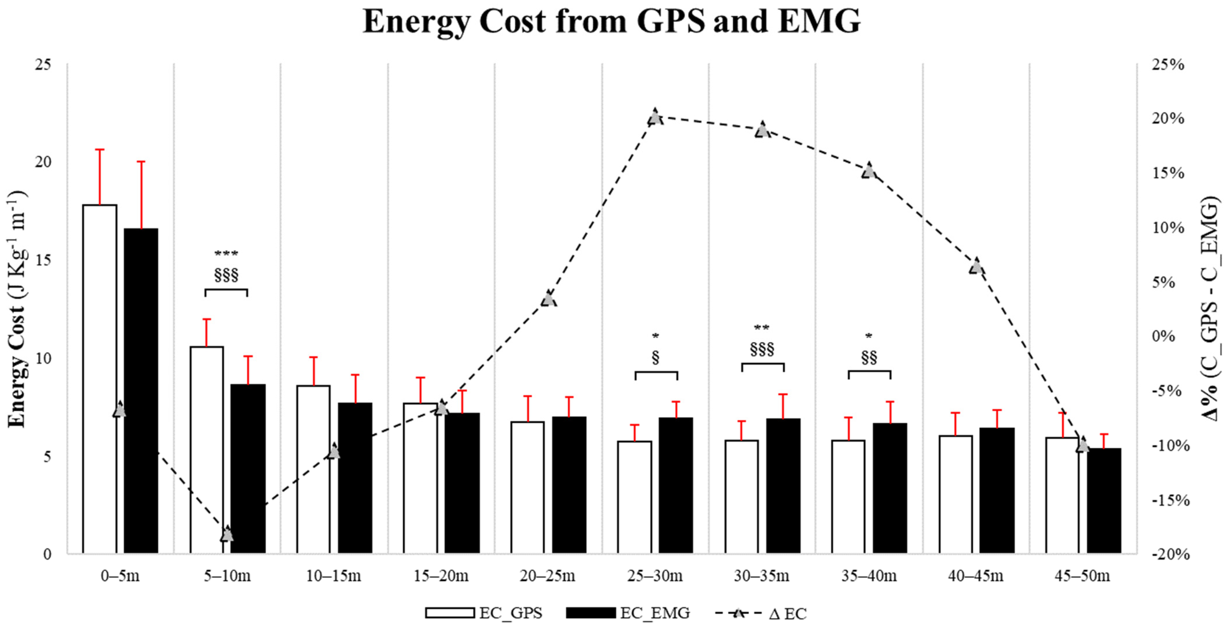 Sensors 24 02577 g006