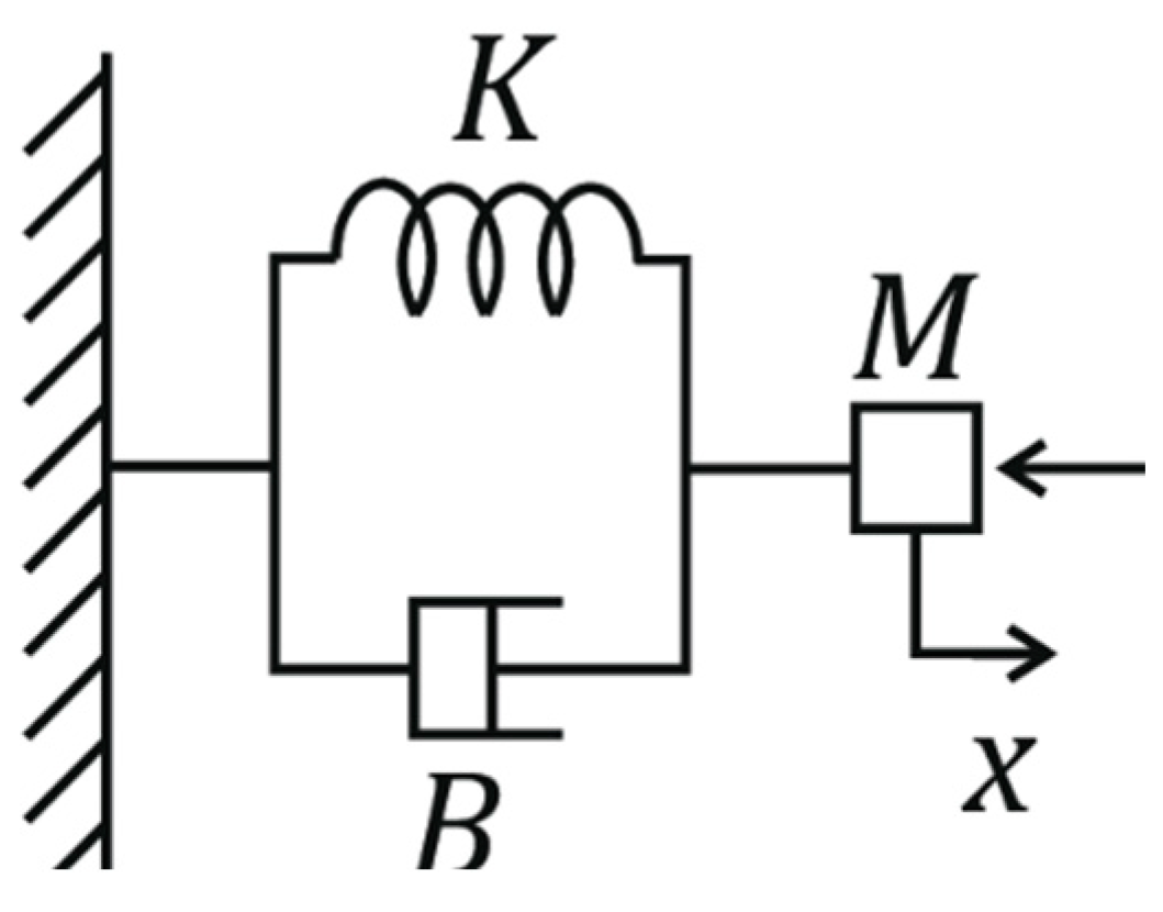 Sensors 24 02585 g004 Sensors 24 02585 g004