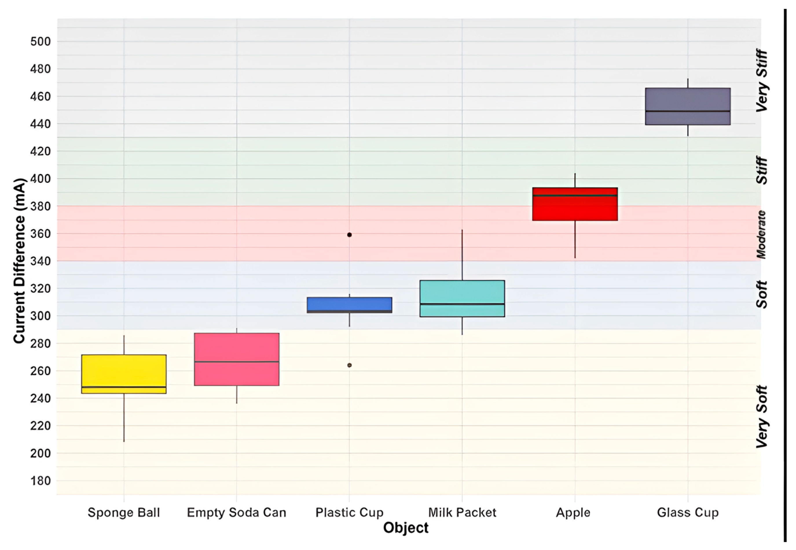 Sensors 24 02585 g006 Sensors 24 02585 g006