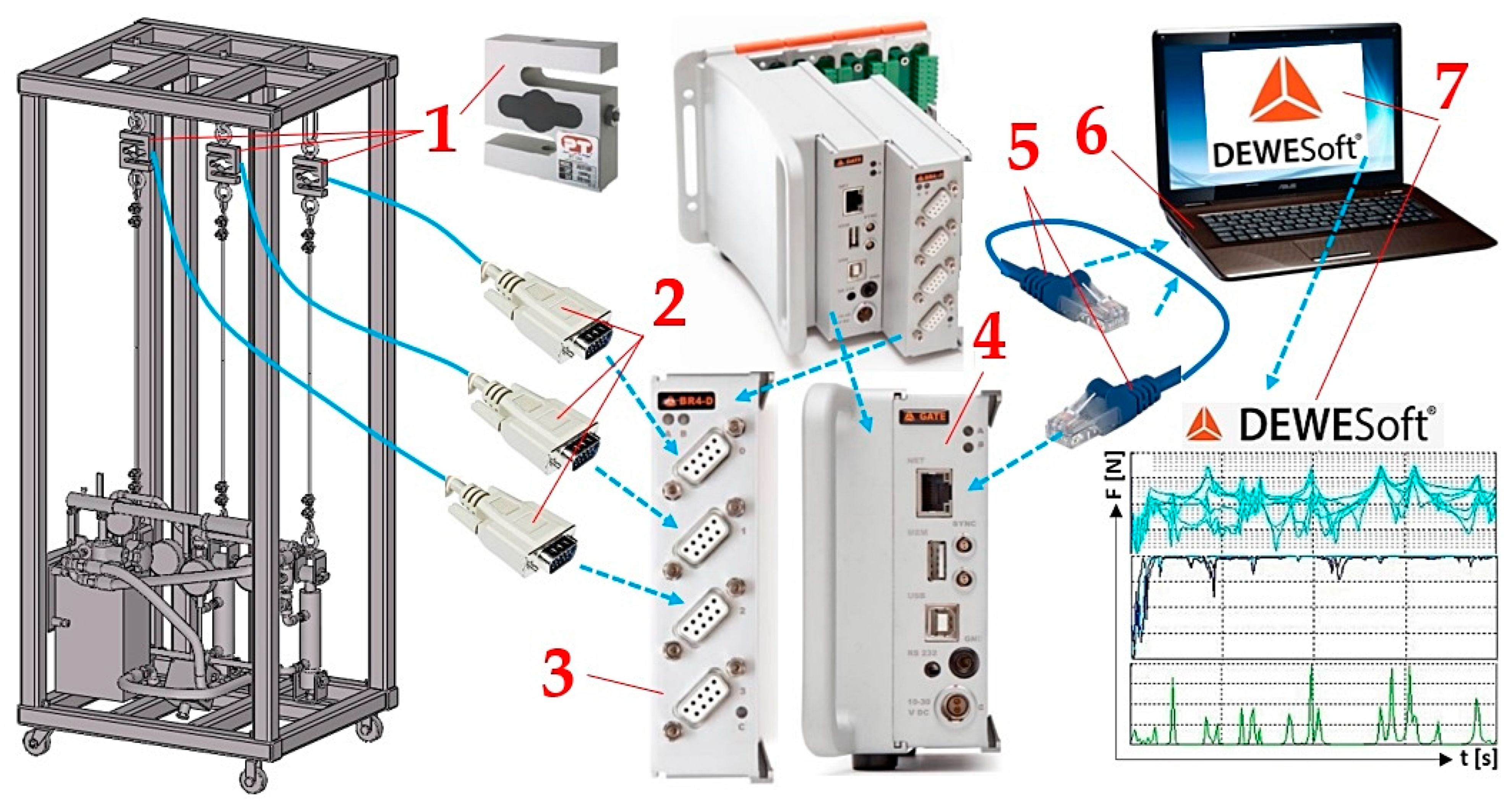 Sensors 24 02588 g006