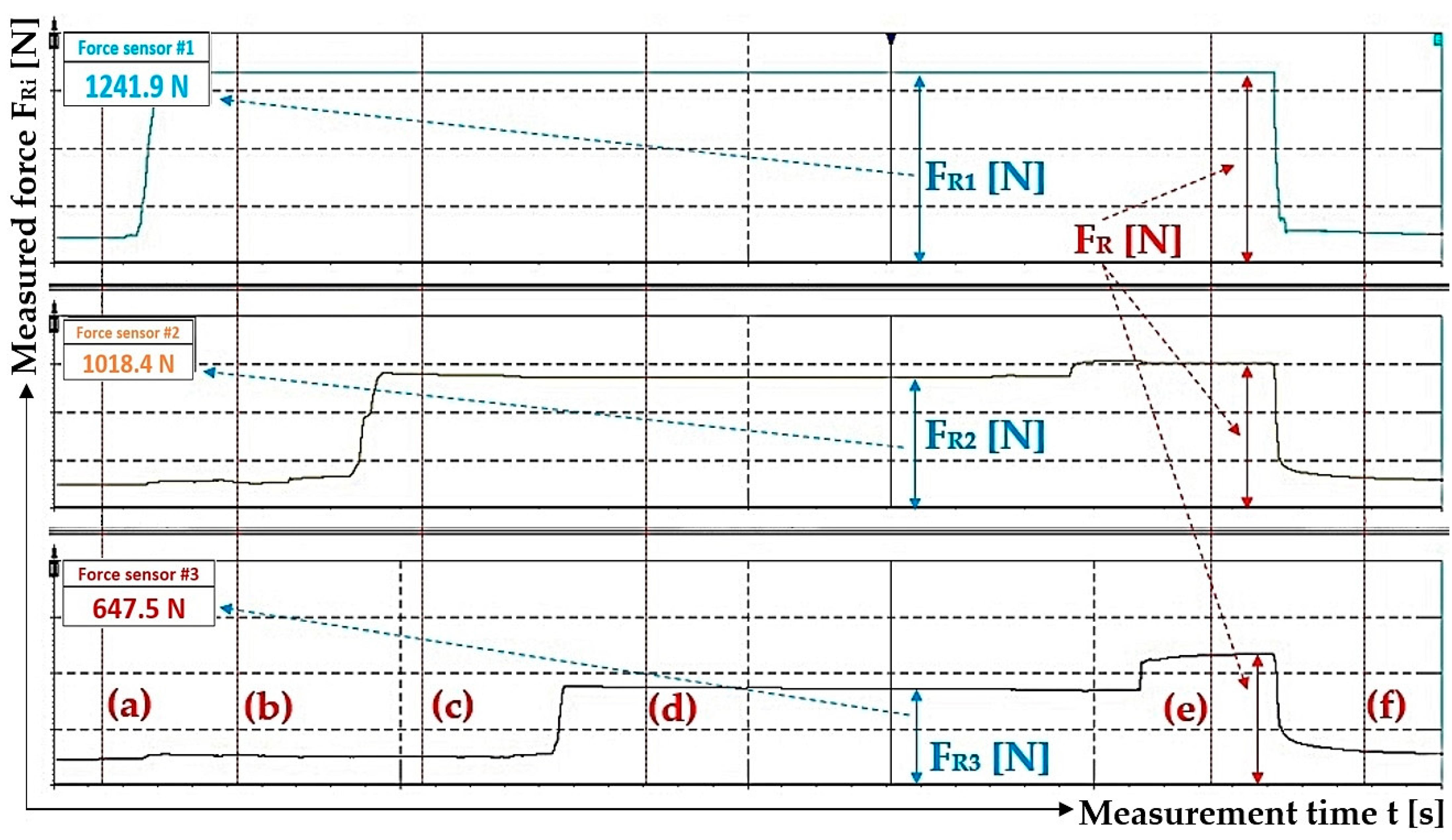 Sensors 24 02588 g009