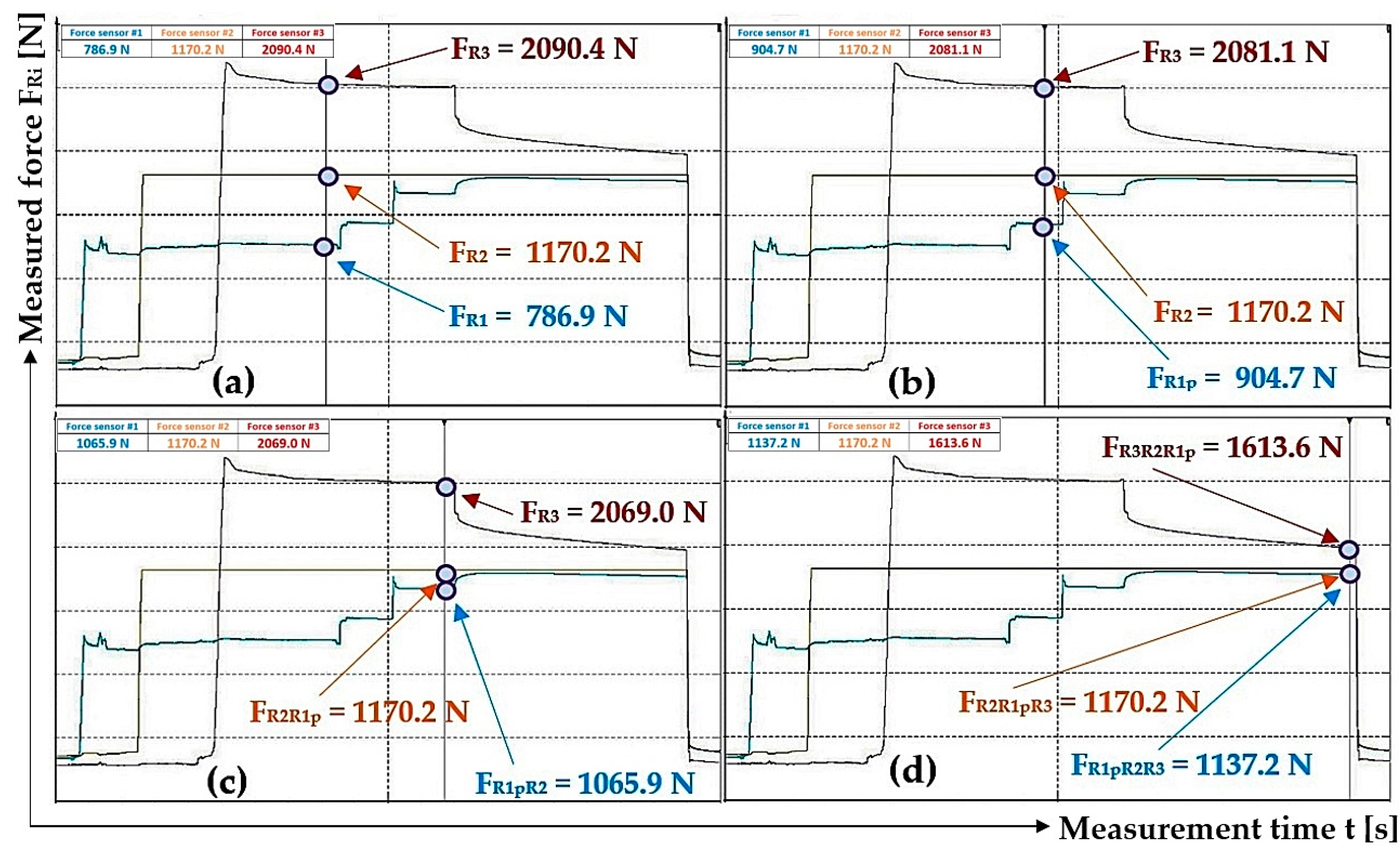 Sensors 24 02588 g012