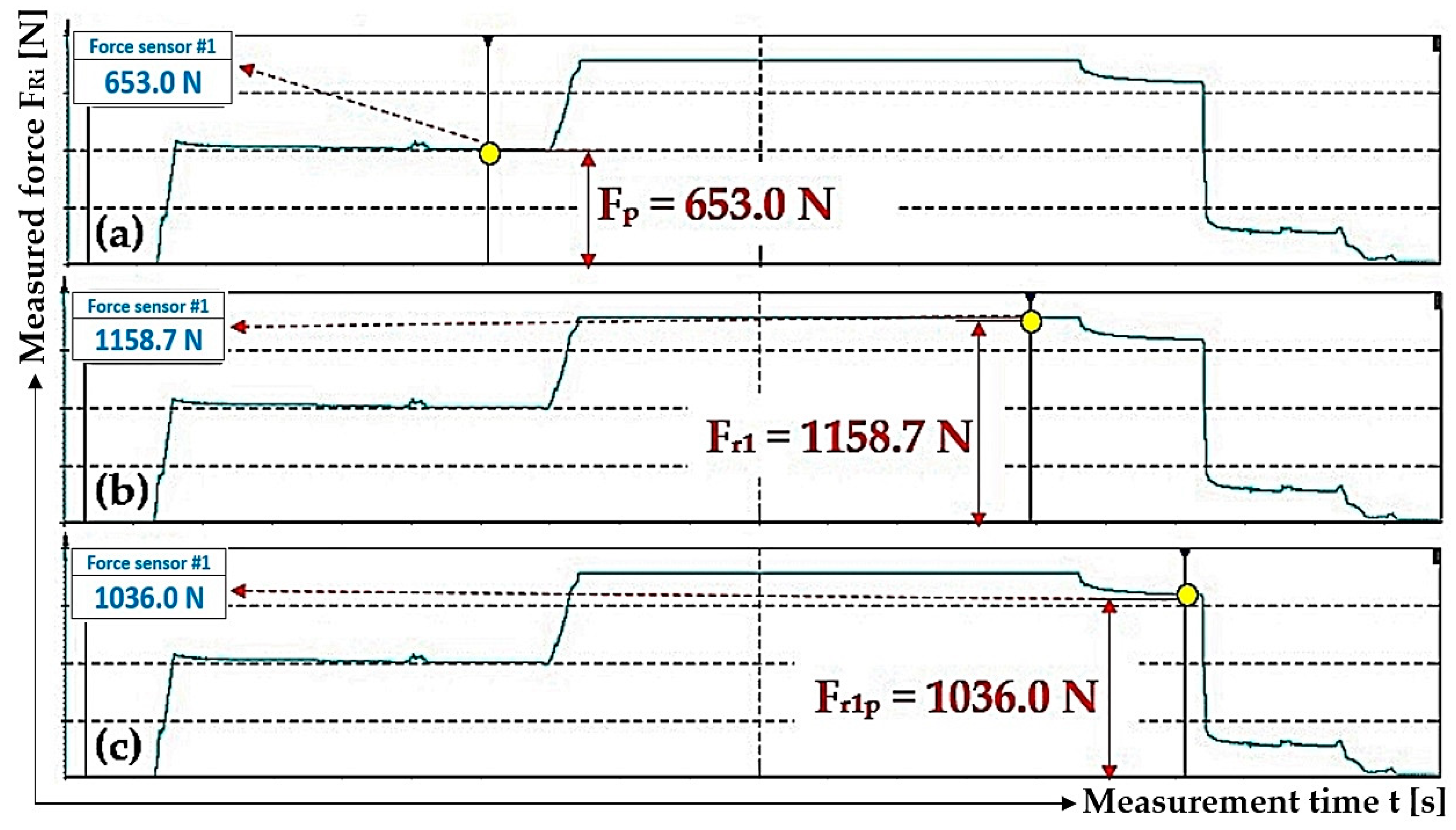 Sensors 24 02588 g013