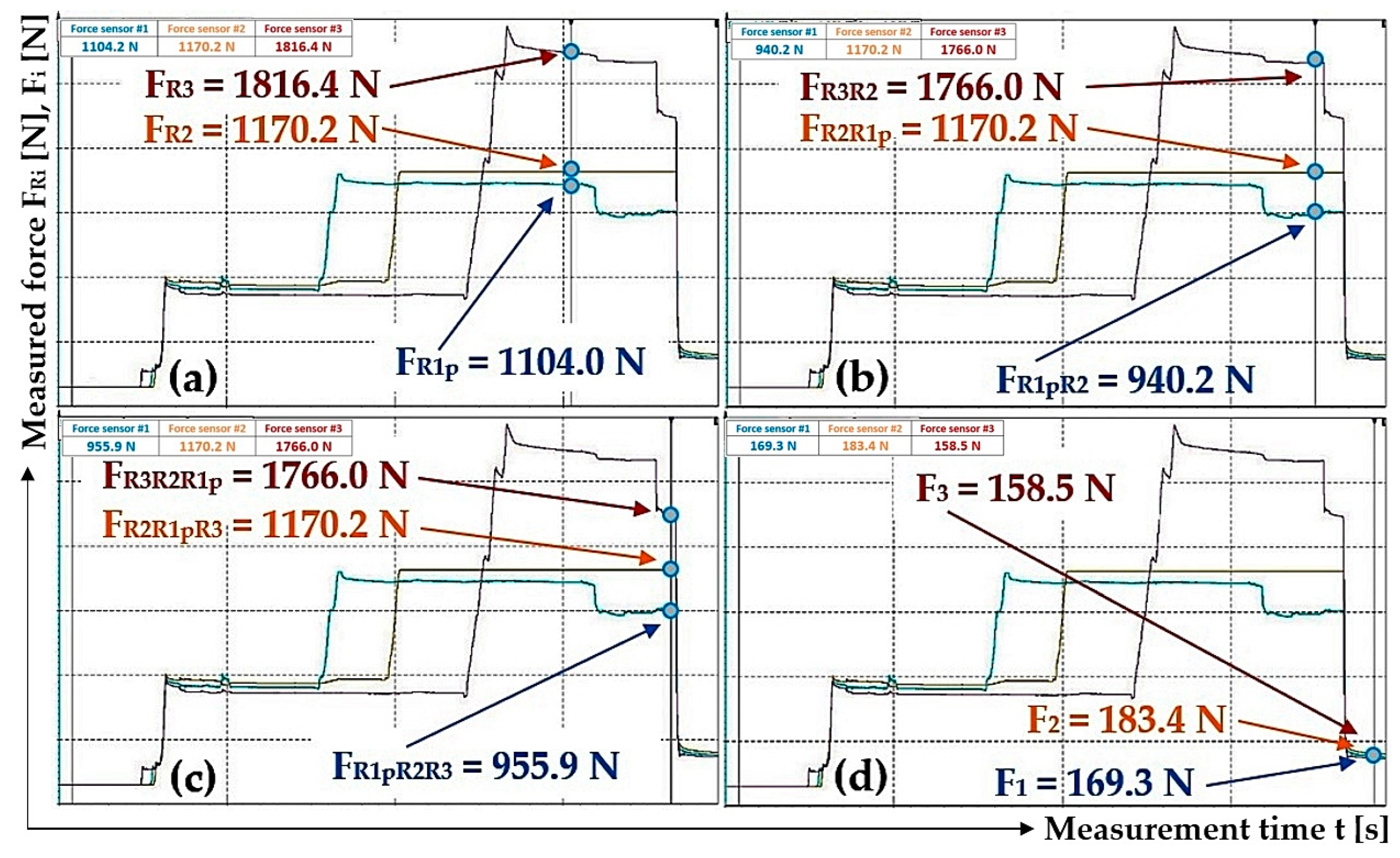 Sensors 24 02588 g016