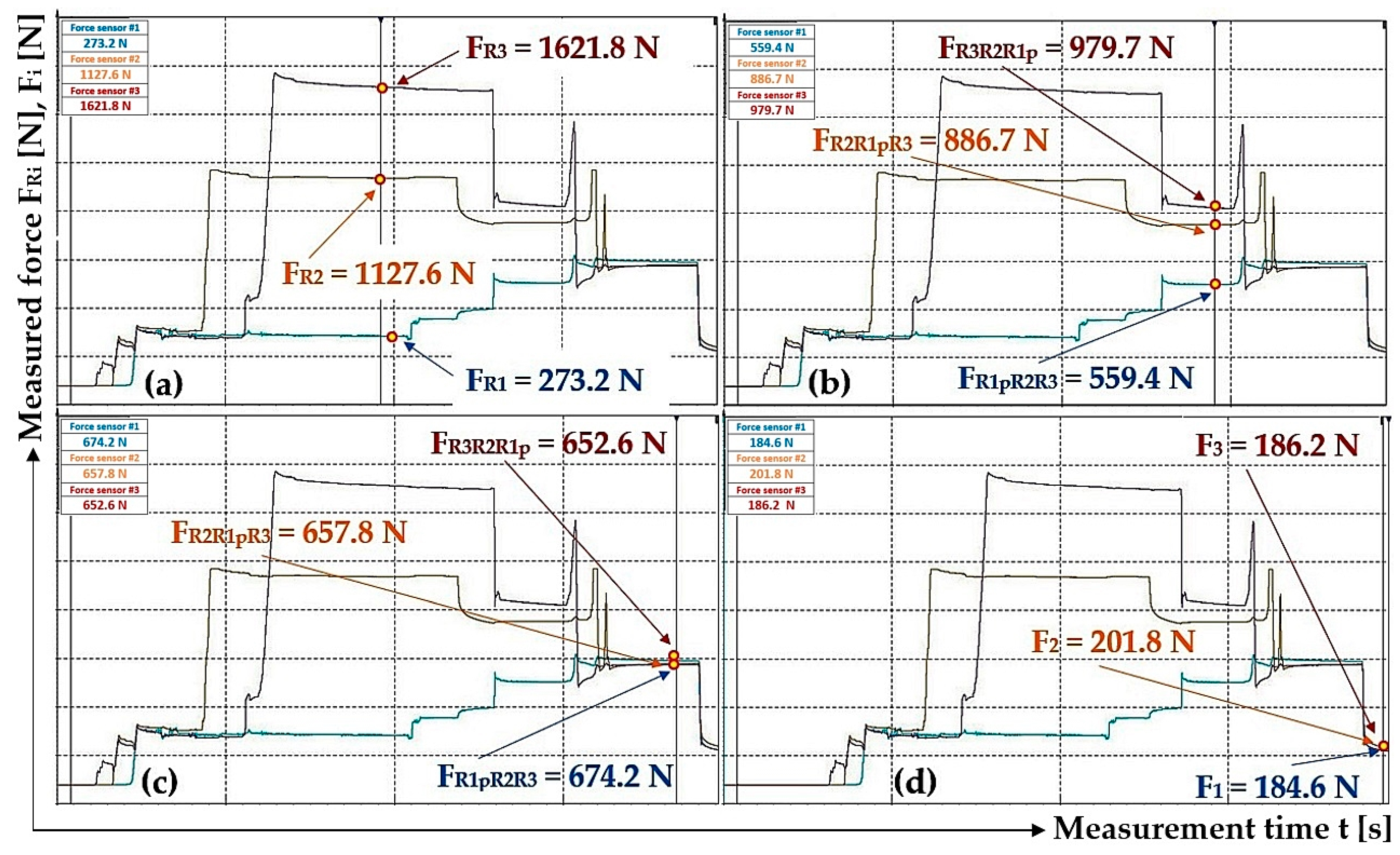 Sensors 24 02588 g017