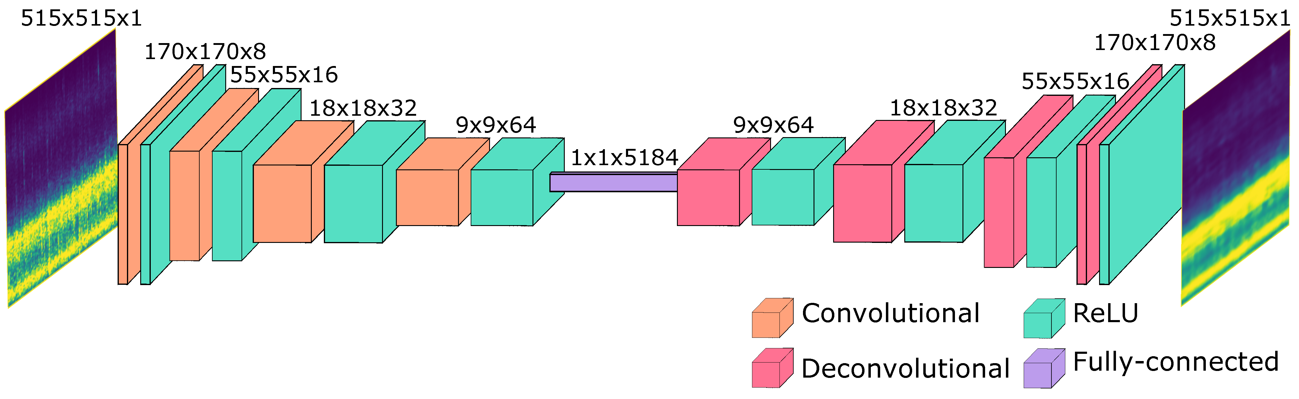 Sensors 24 02597 g003