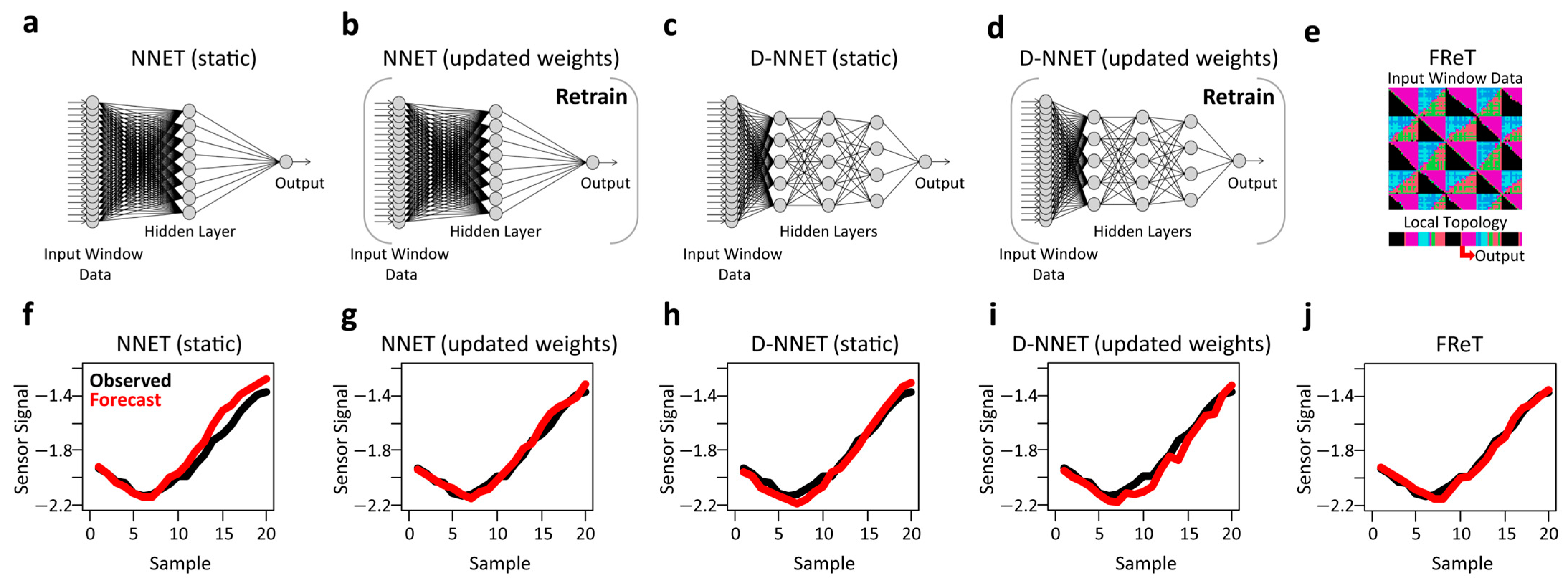 Sensors 24 02649 g007