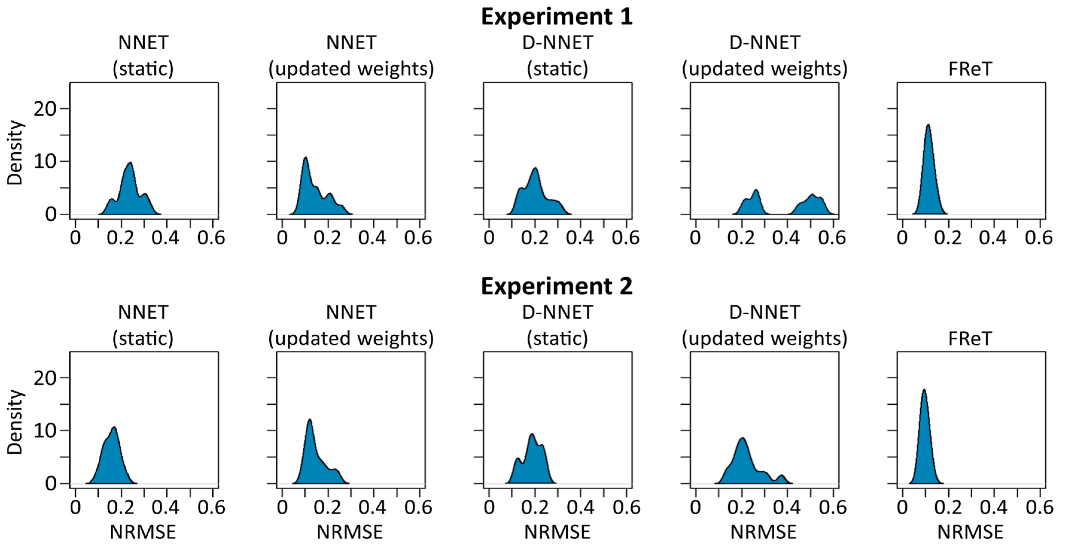 Sensors 24 02649 g009