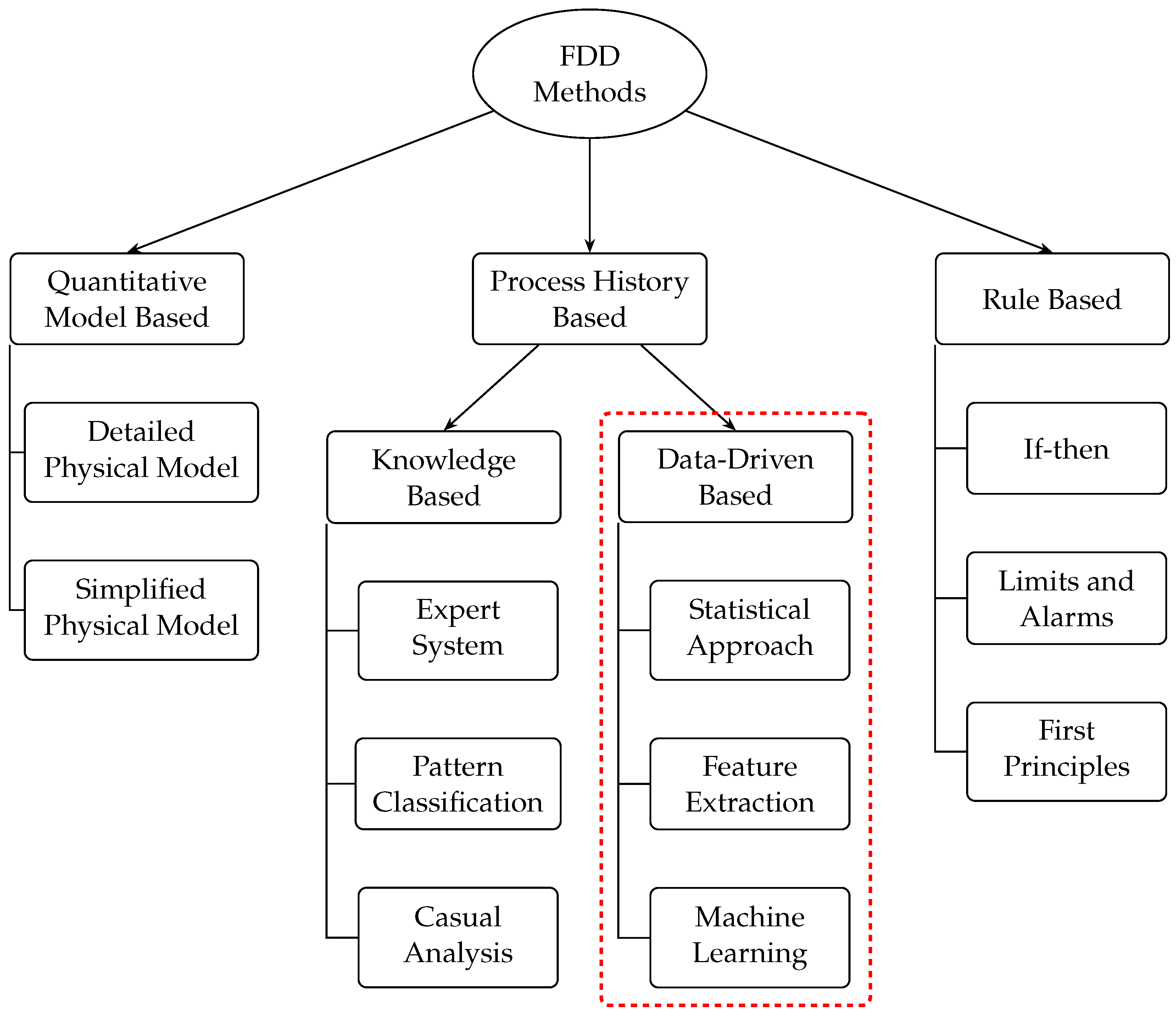 Sensors 24 02656 g001