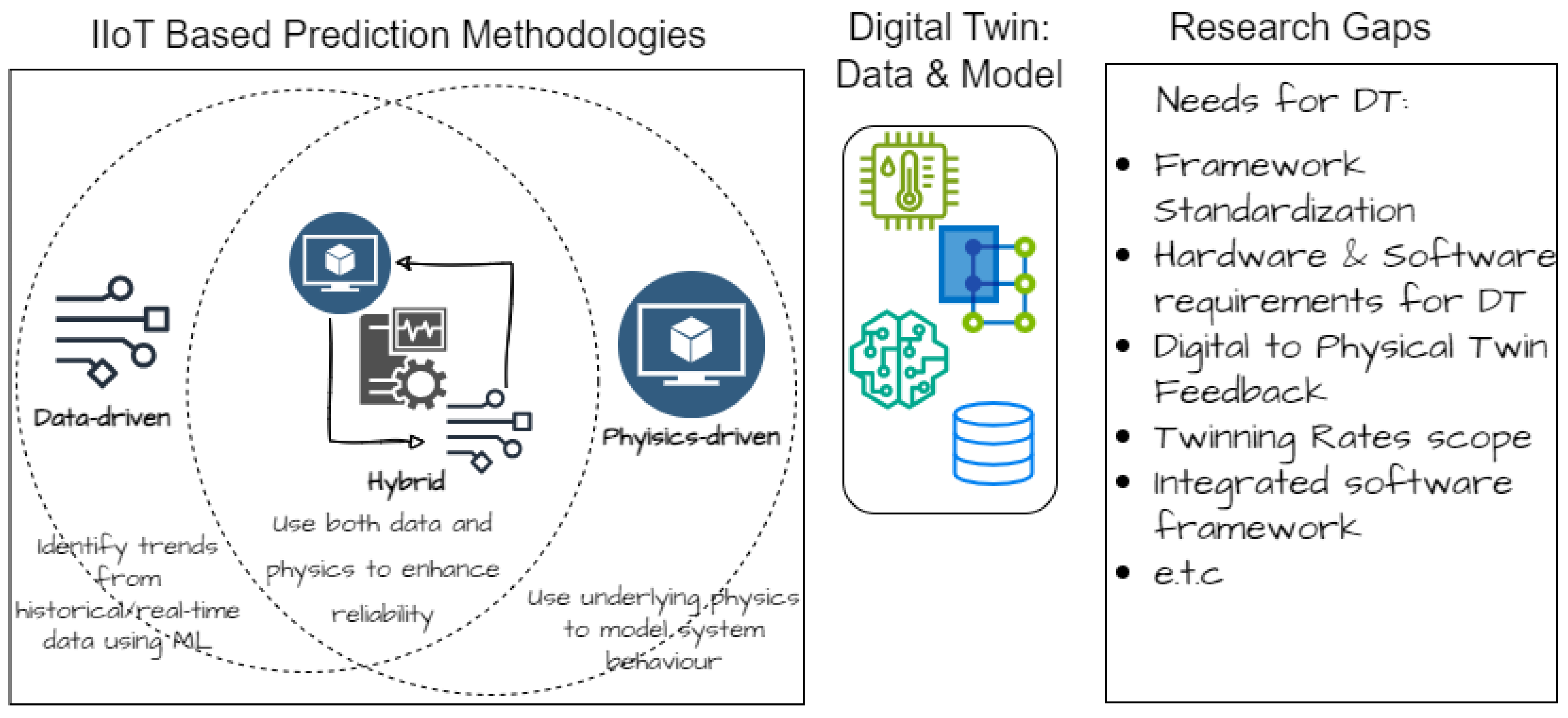 Sensors | Free Full-Text | Towards a Distributed Digital Twin Framework ...