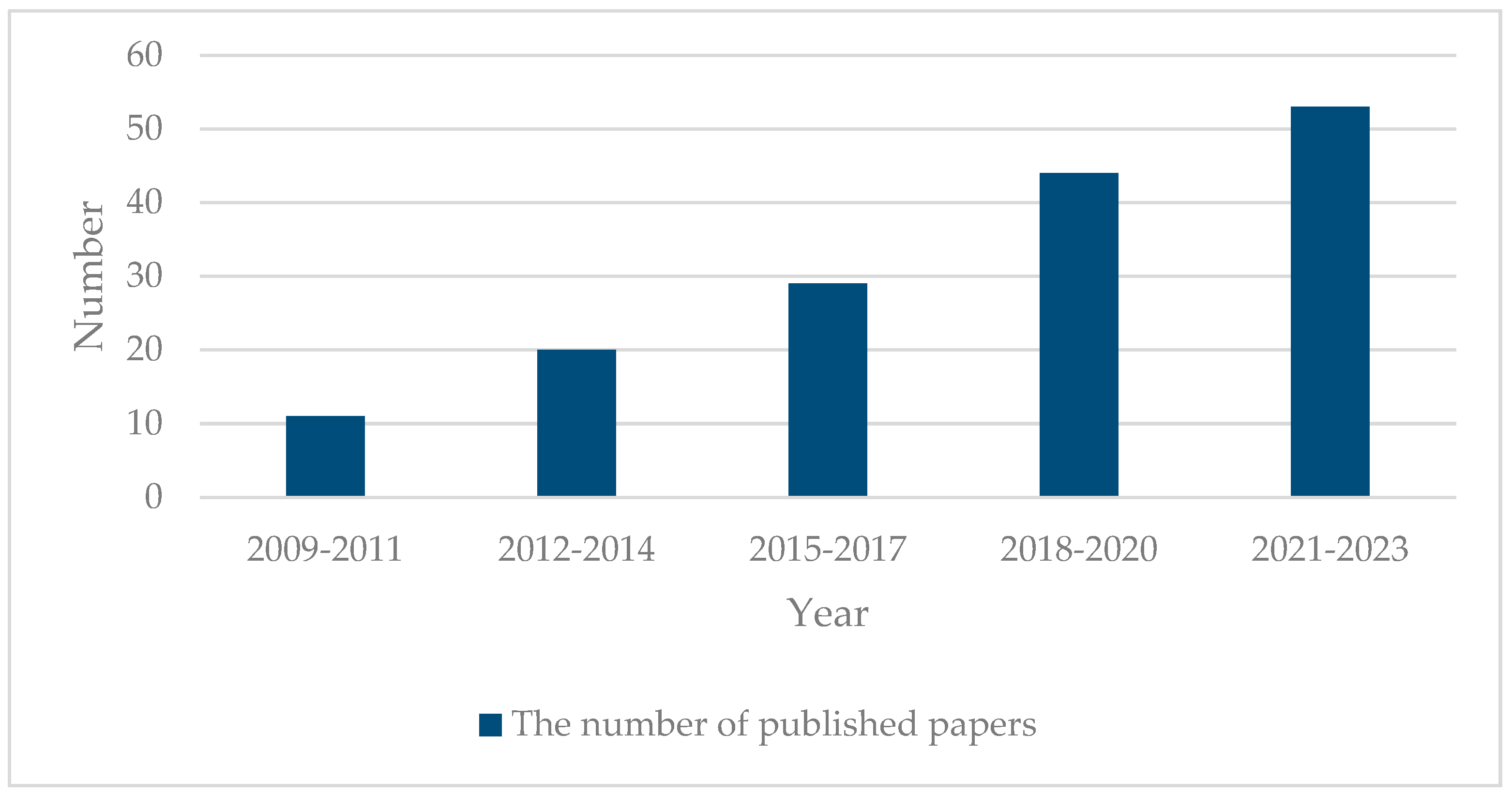 Sensors 24 02670 g003