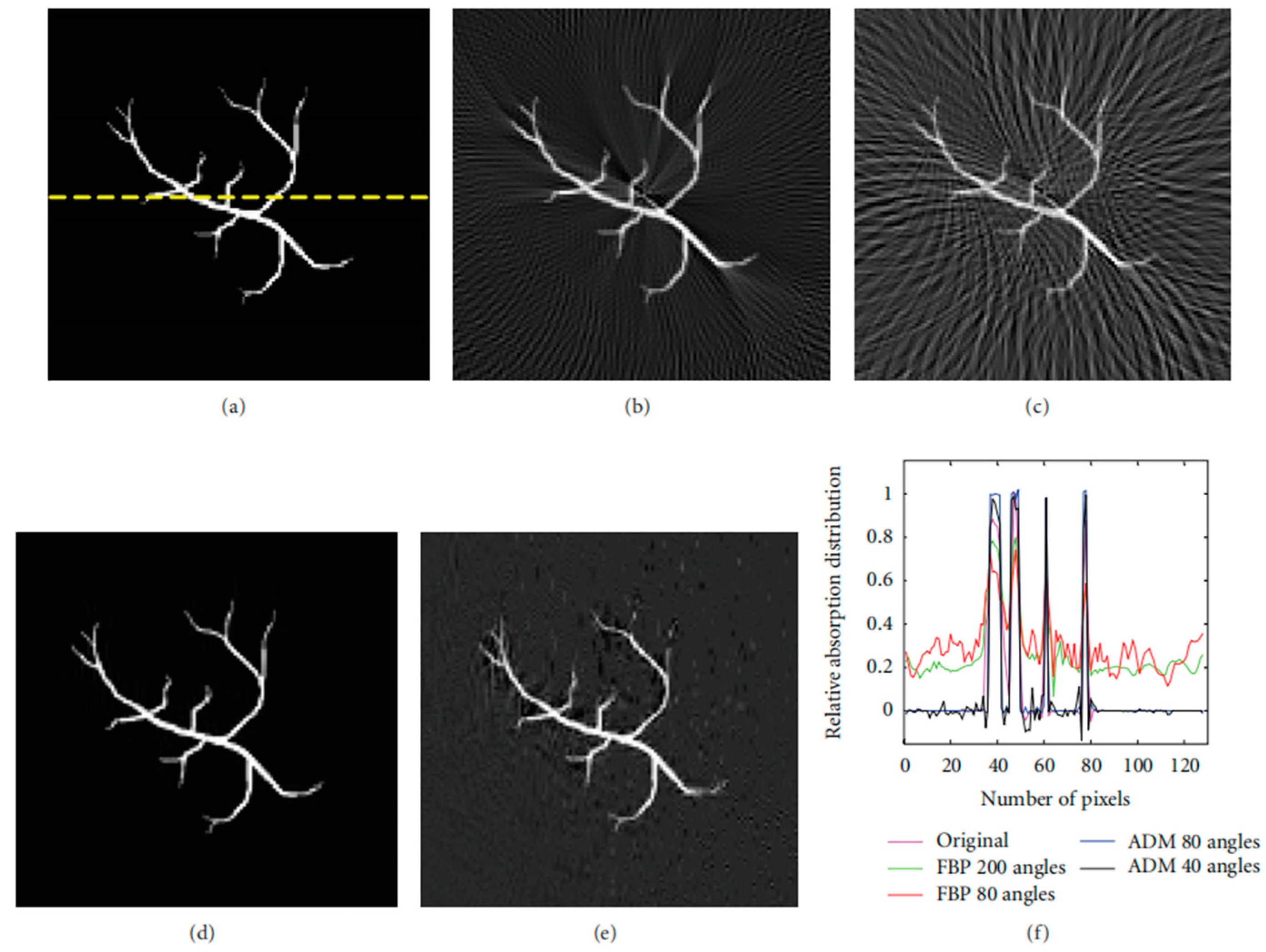 Sensors 24 02670 g005