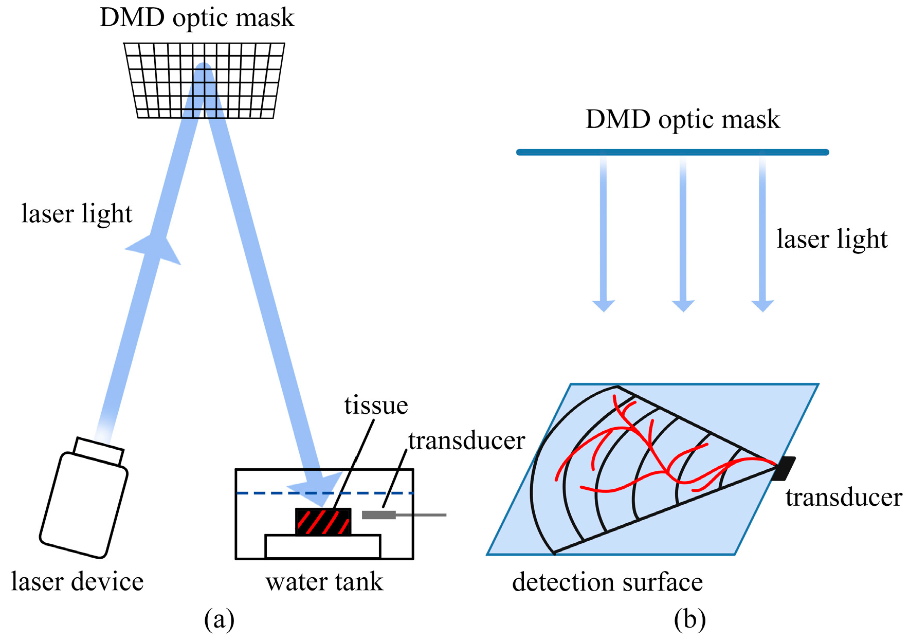 Sensors 24 02670 g011