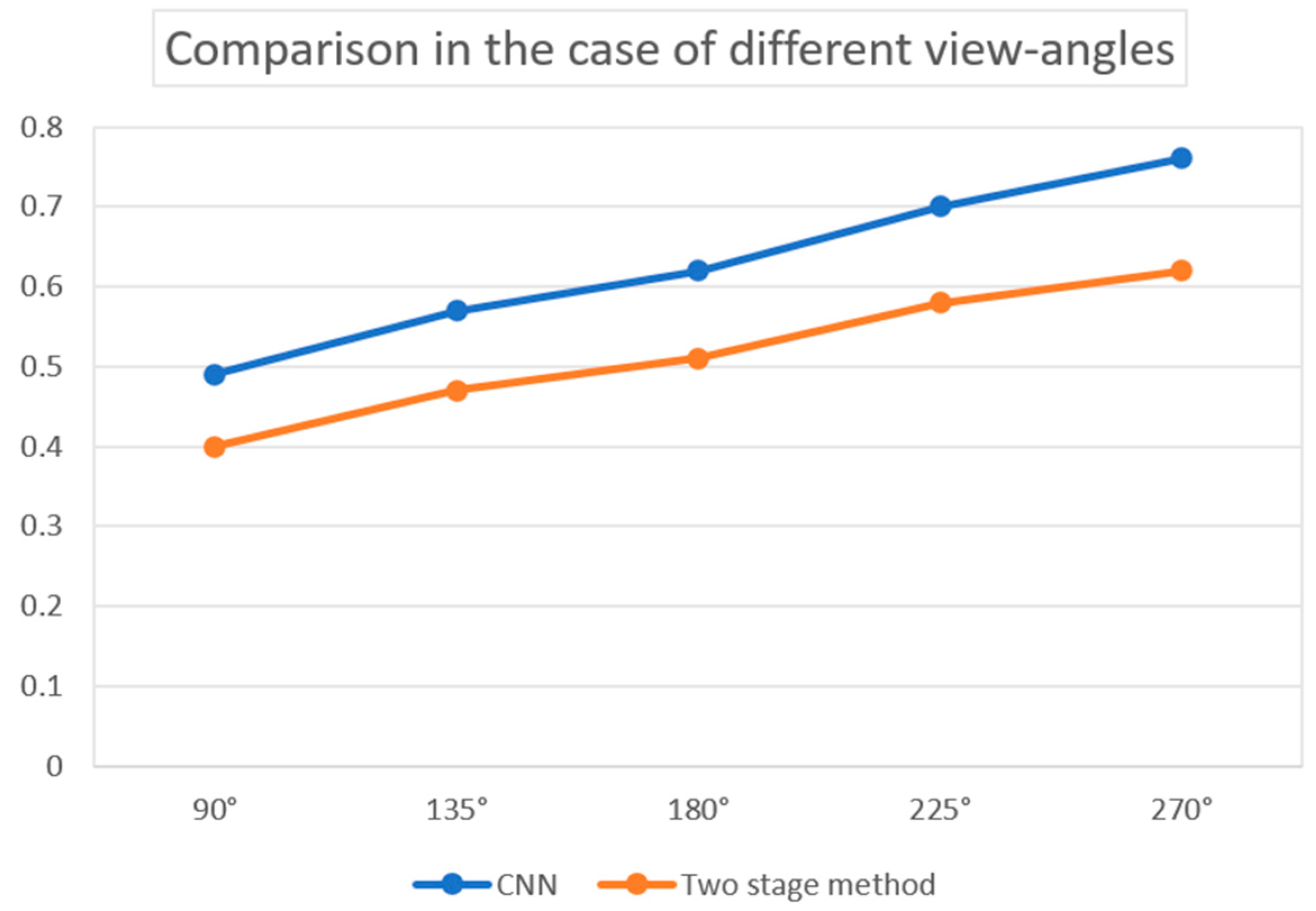 Sensors 24 02670 g019